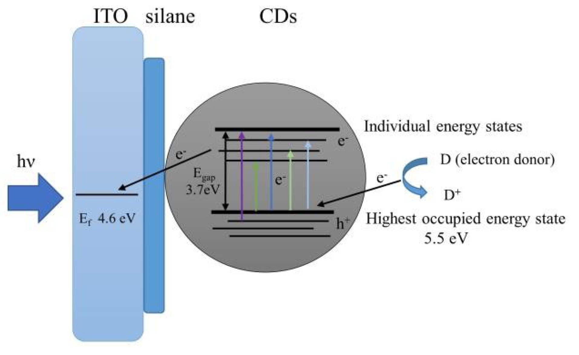 Proceedings 02 00778 g002