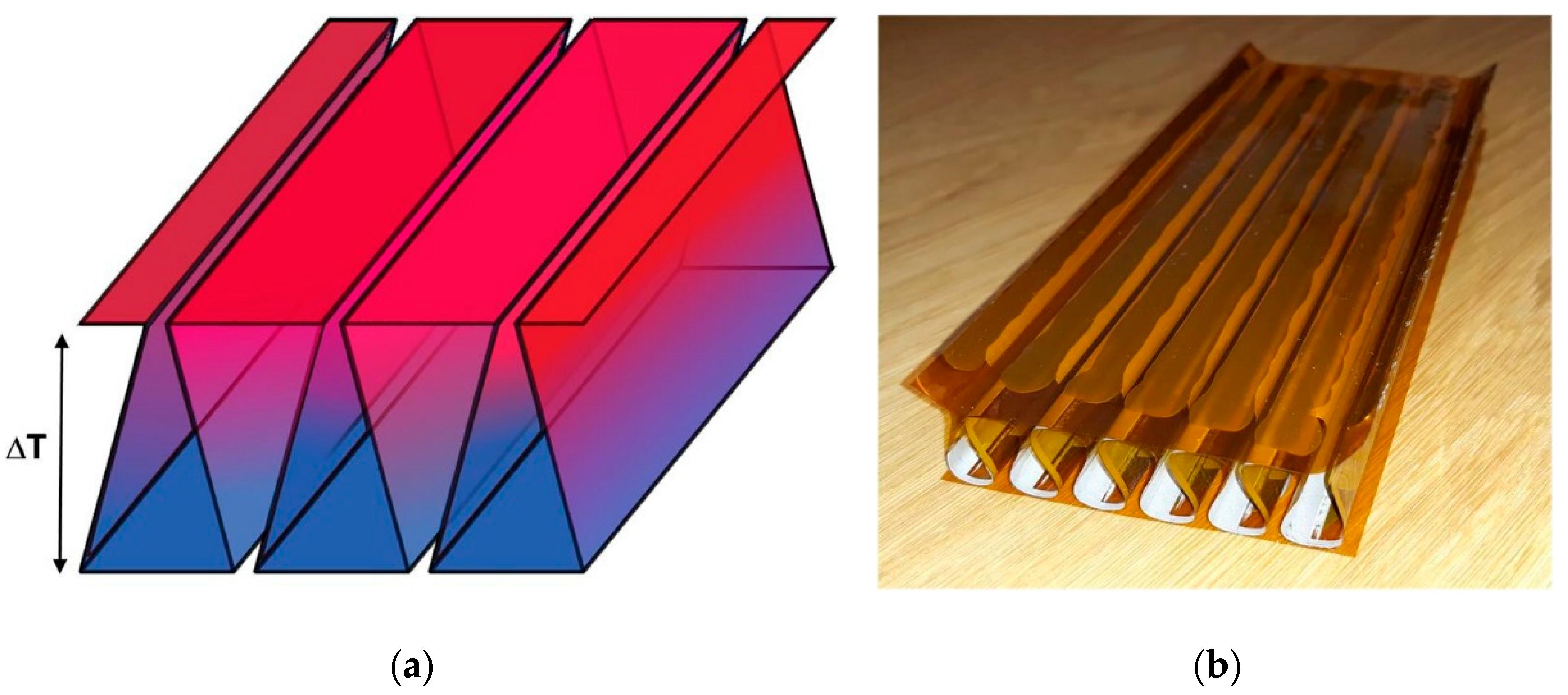 Proceedings 02 00779 g001