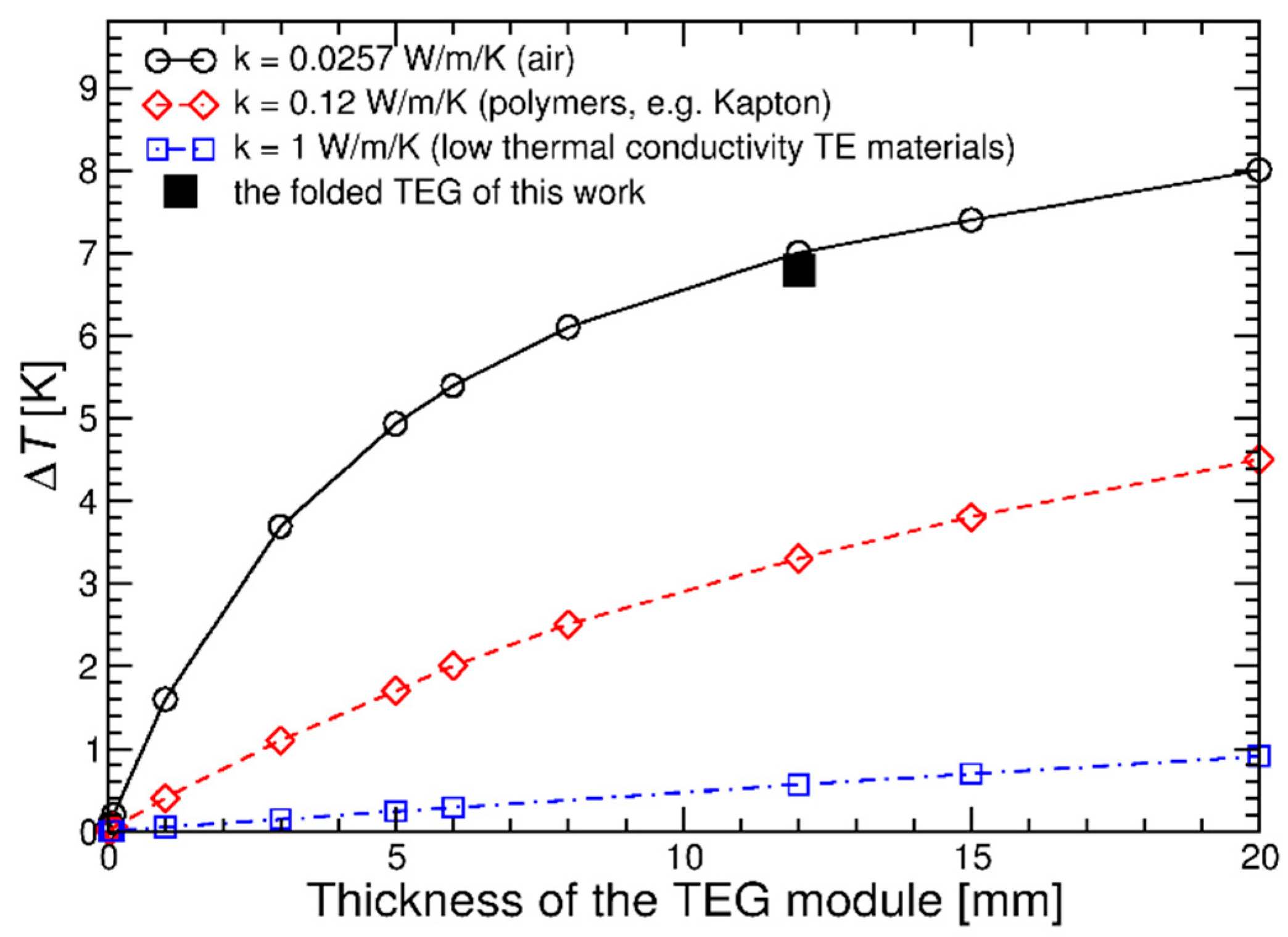 Proceedings 02 00779 g002