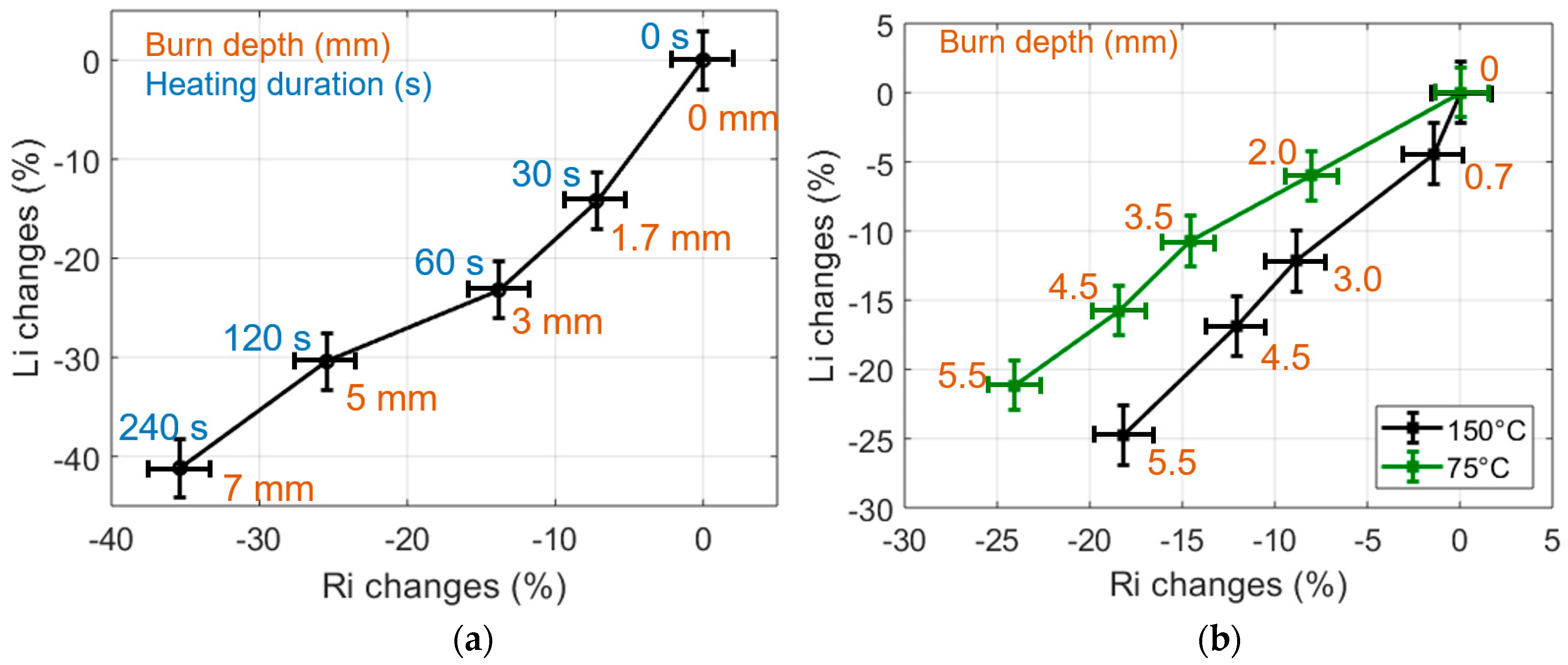 Proceedings 02 00780 g003