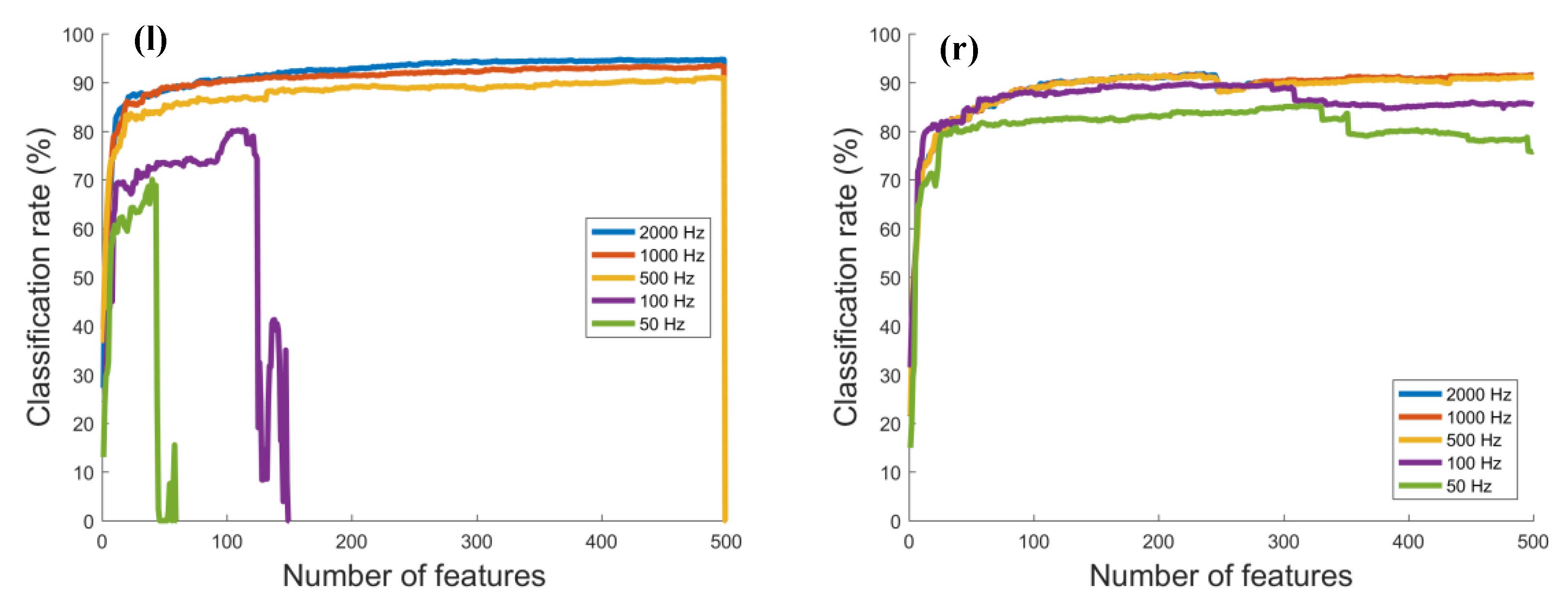 Proceedings 02 00781 g004