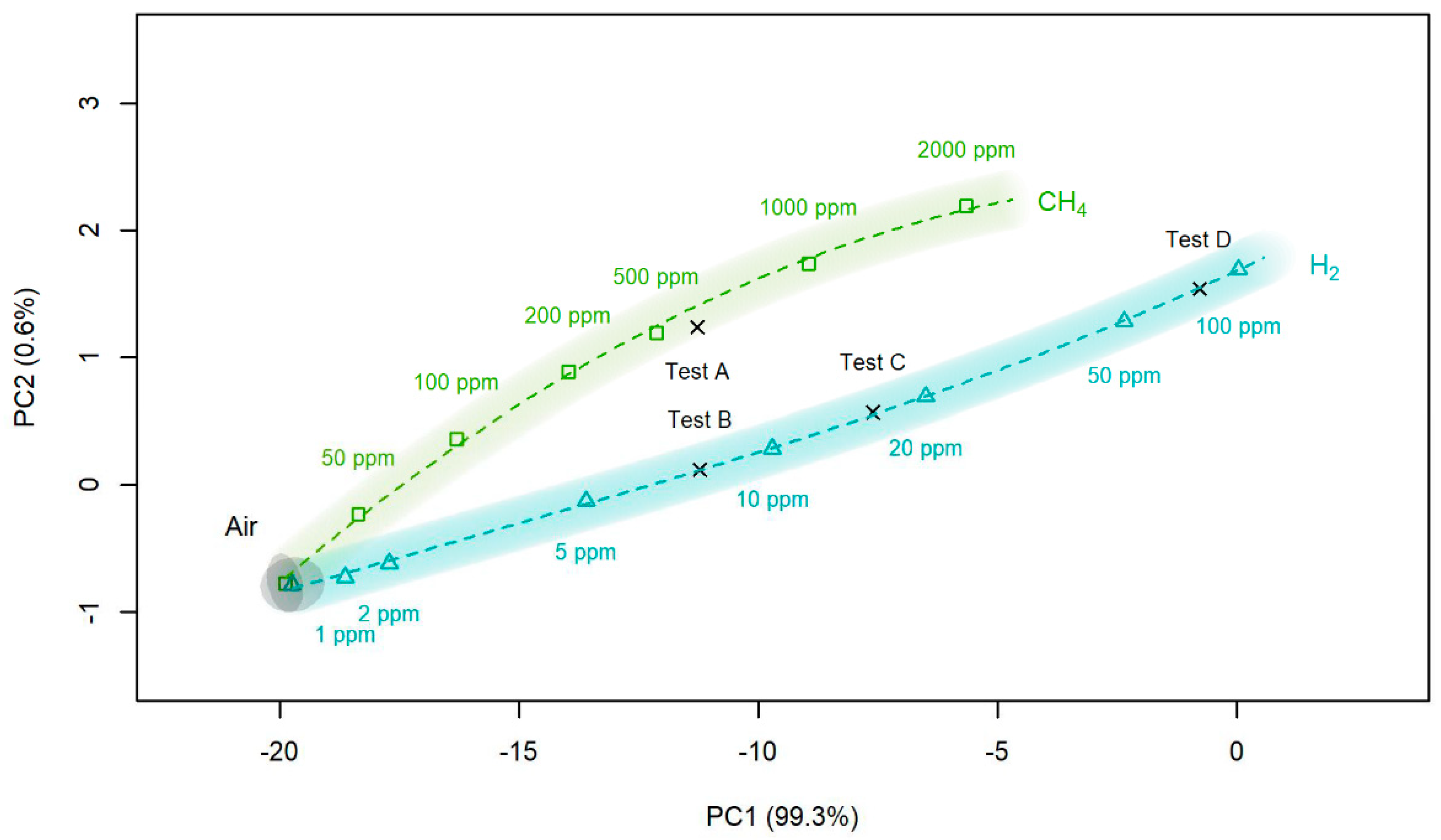 Proceedings 02 00782 g003