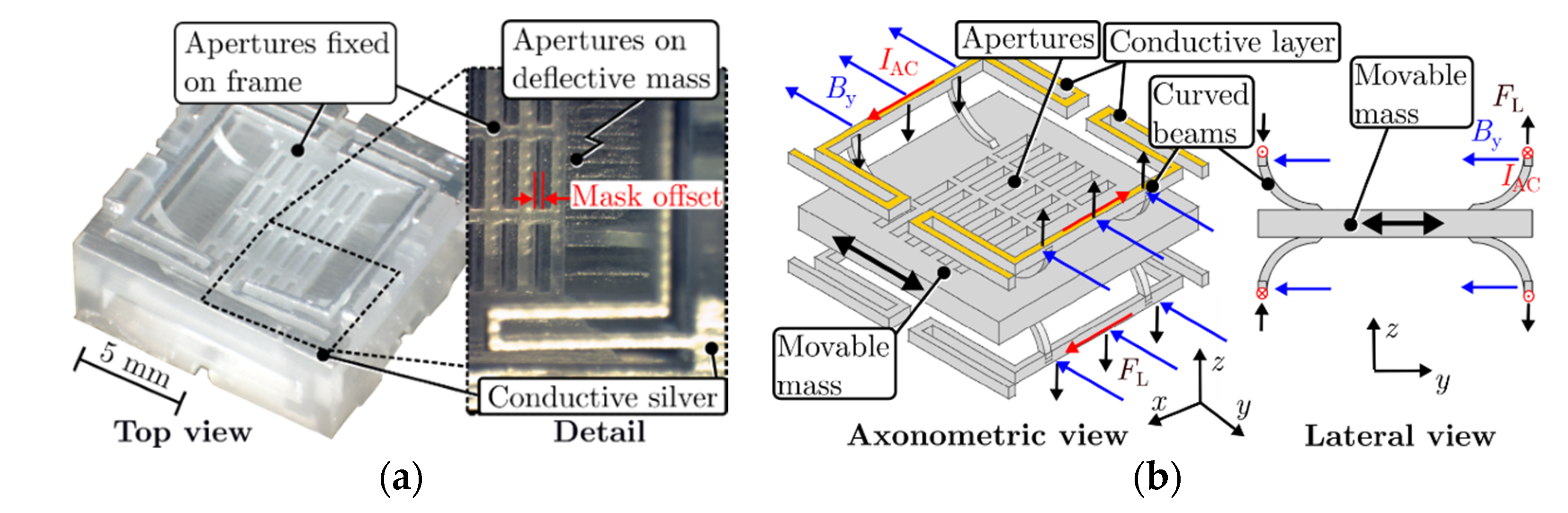 Proceedings 02 00784 g001