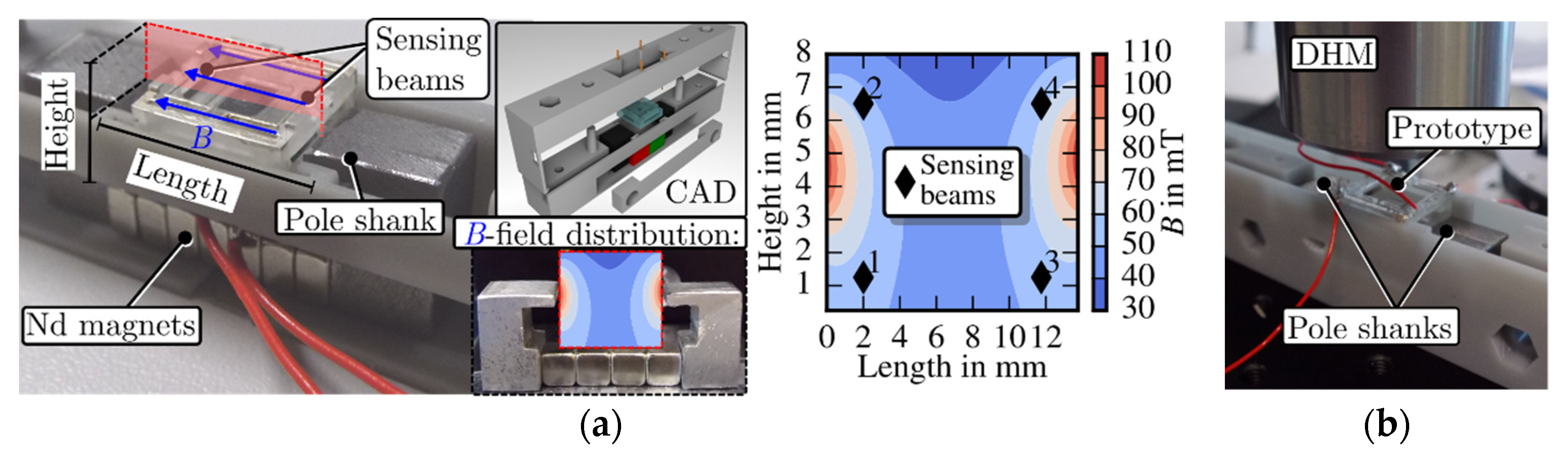 Proceedings 02 00784 g002