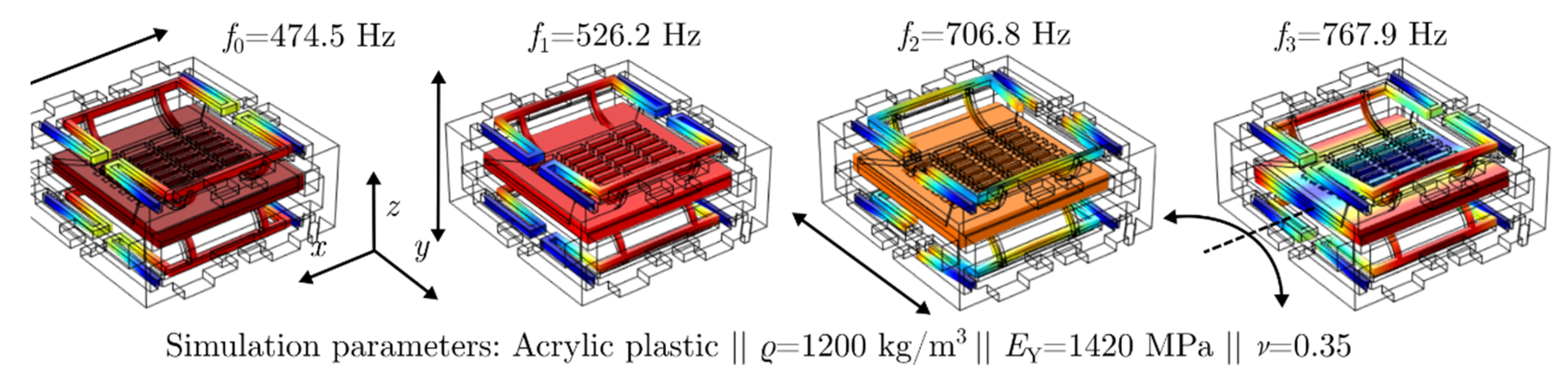 Proceedings 02 00784 g003