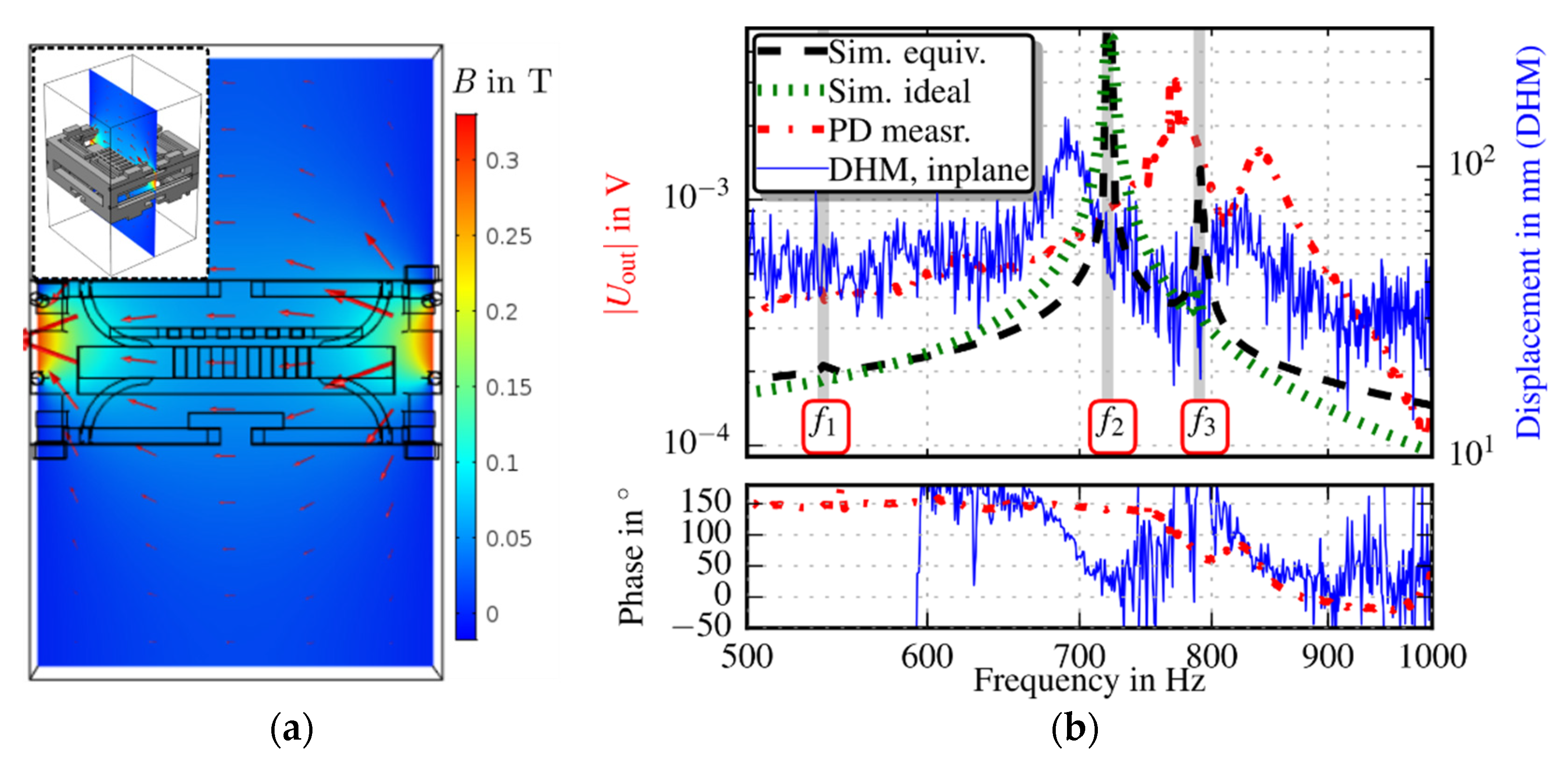 Proceedings 02 00784 g004