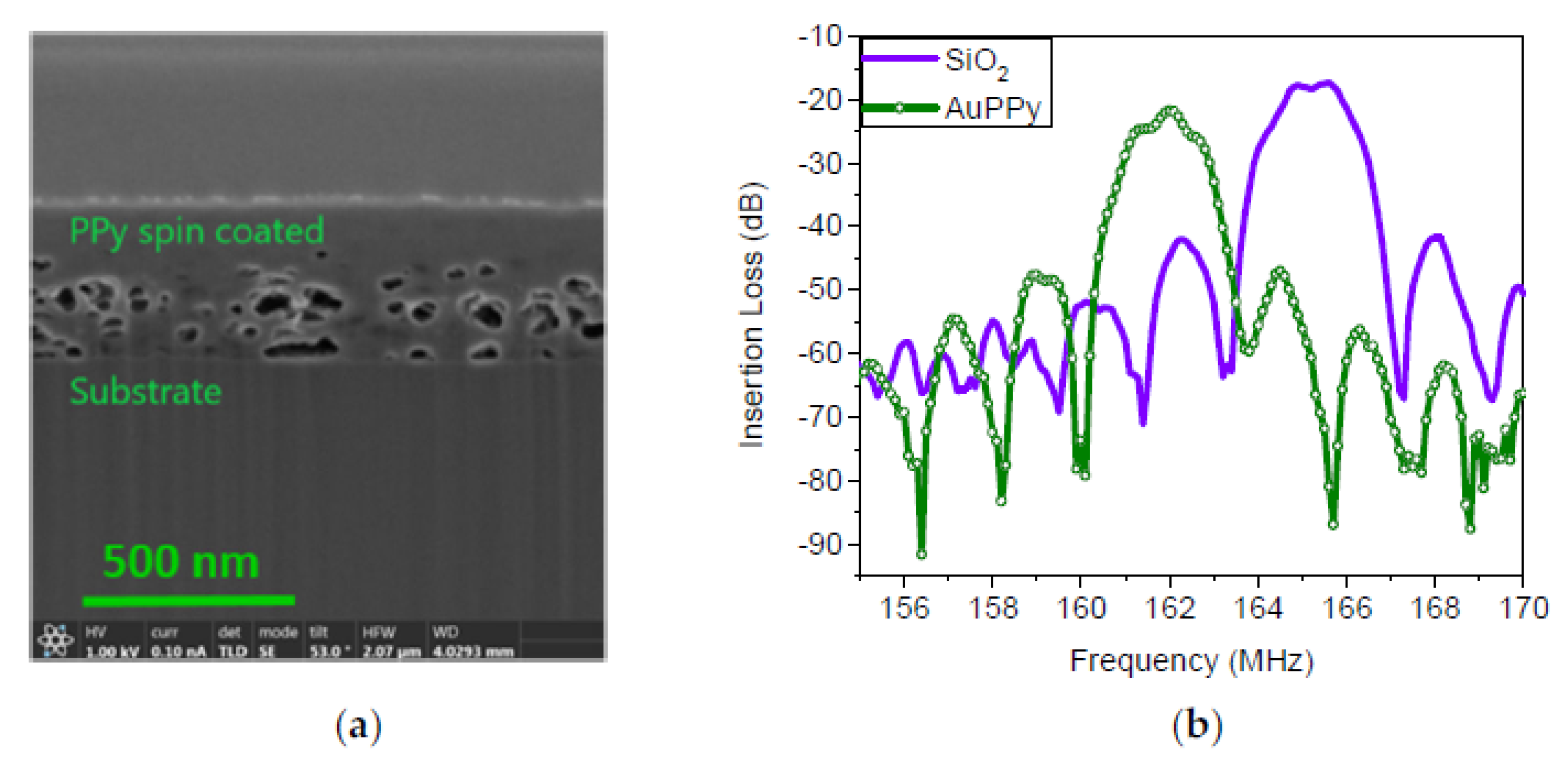 Proceedings 02 00786 g002