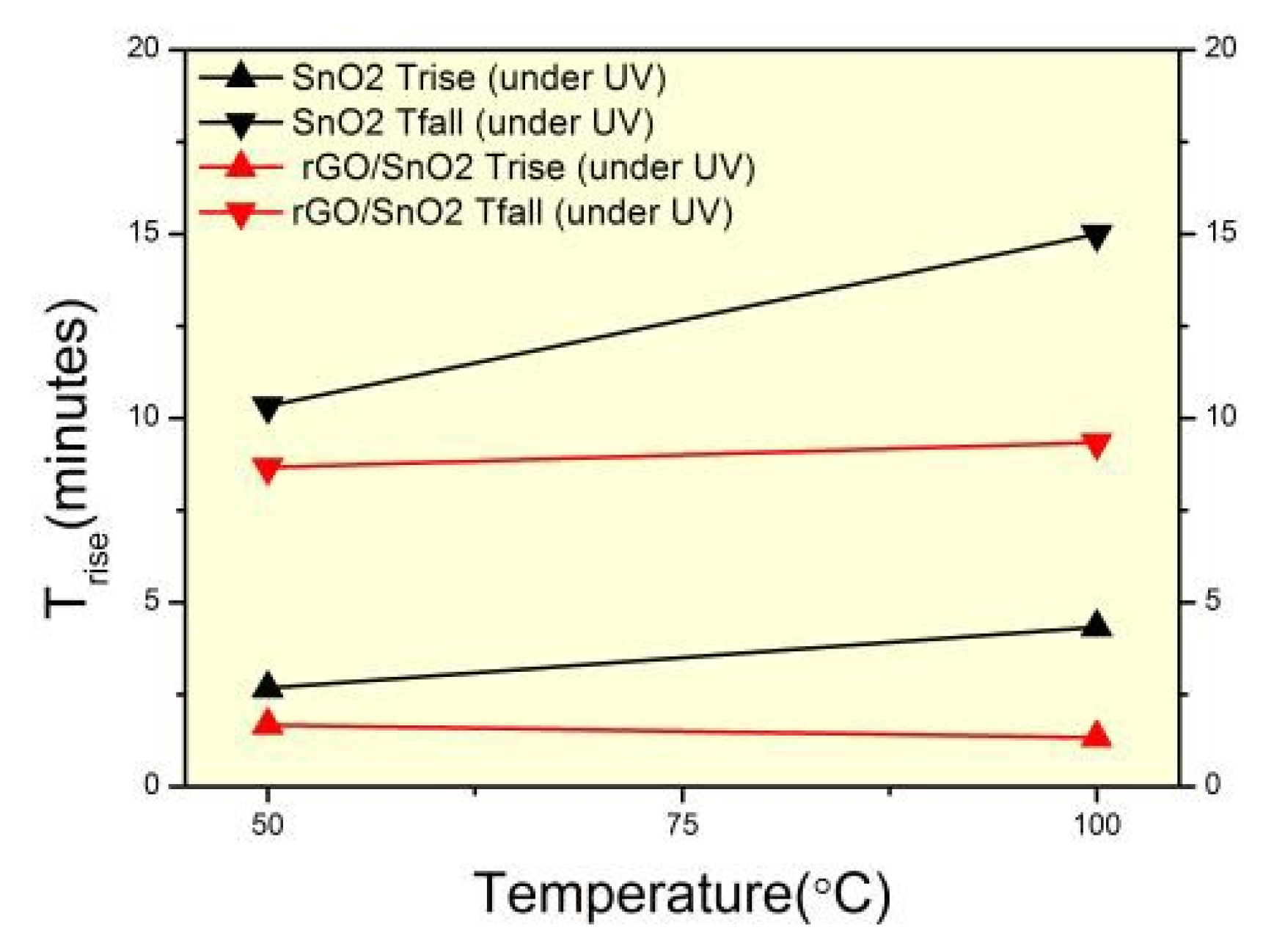 Proceedings 02 00787 g003