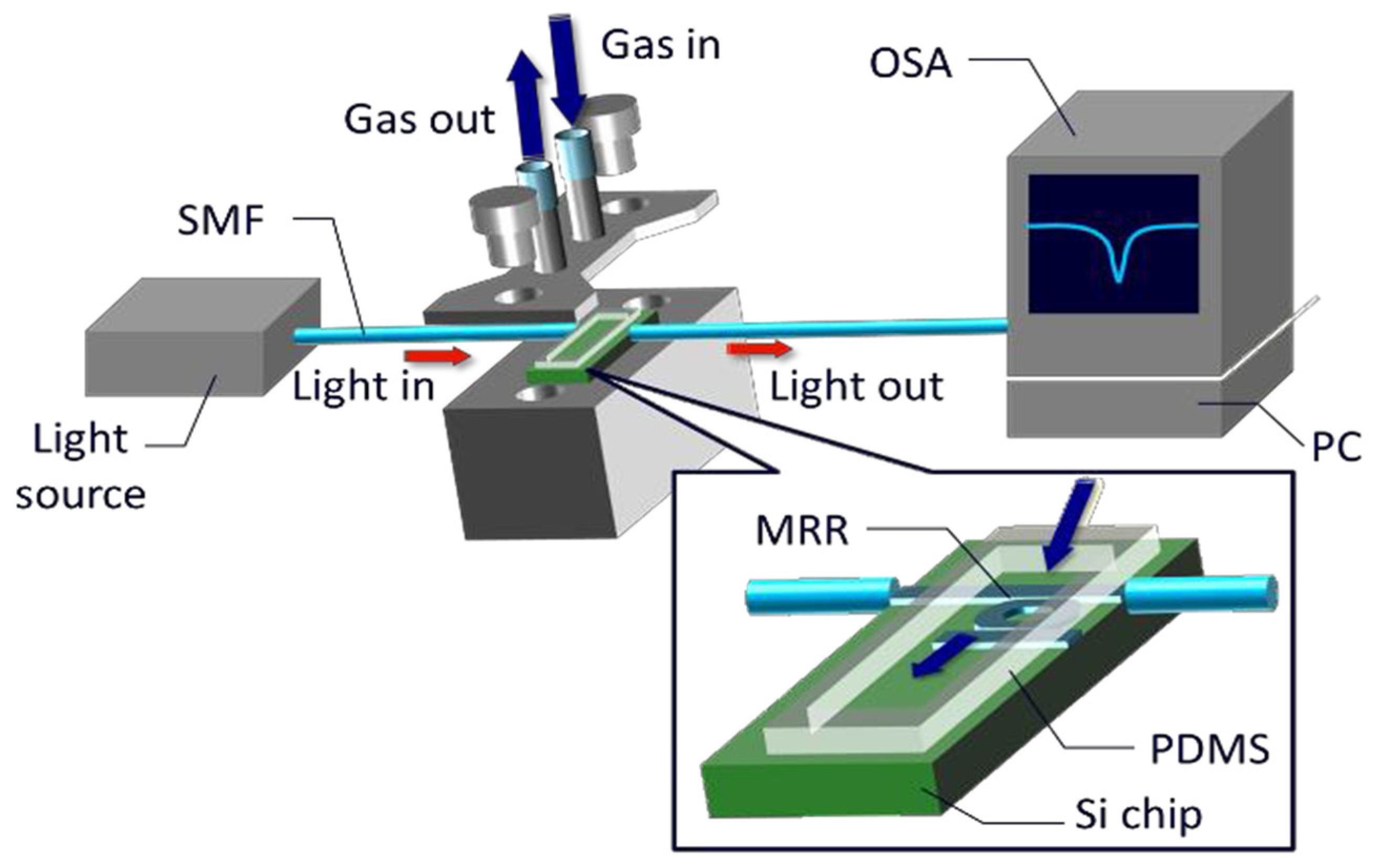 Proceedings 02 00795 g002