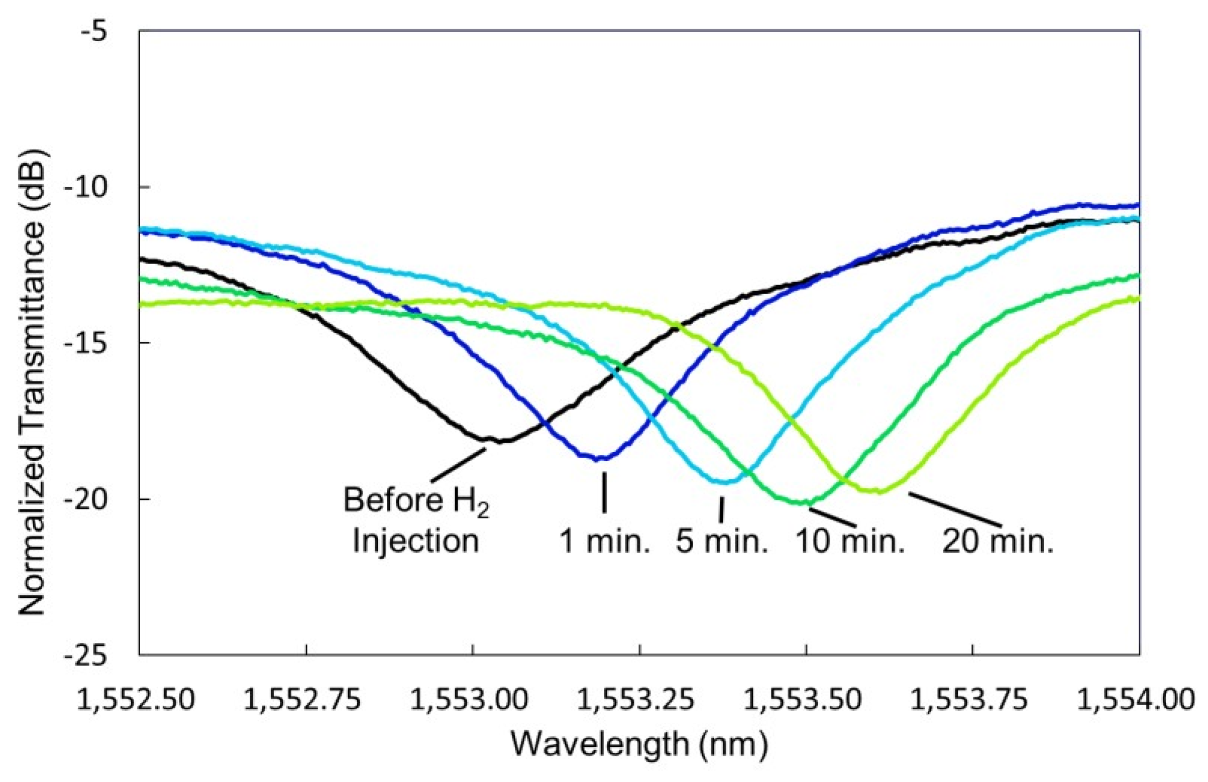 Proceedings 02 00795 g003