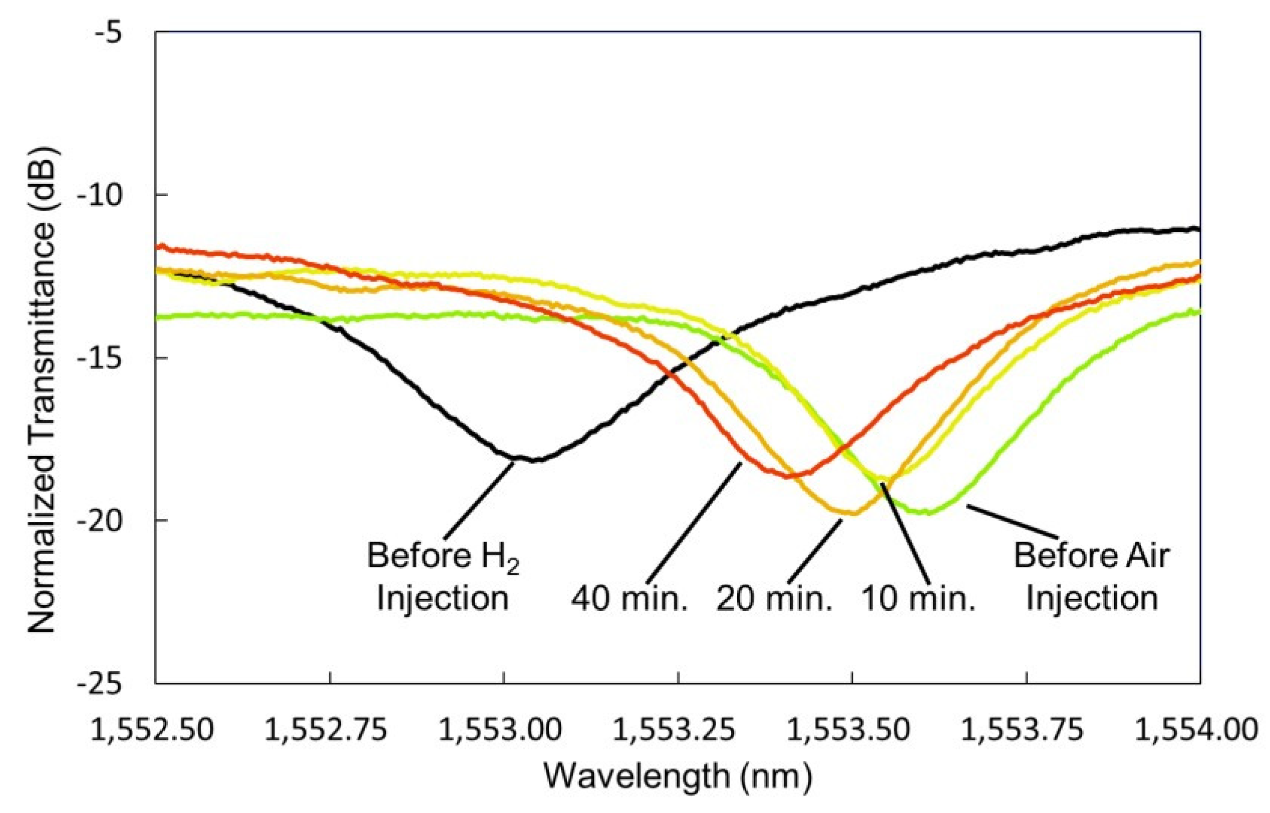 Proceedings 02 00795 g004