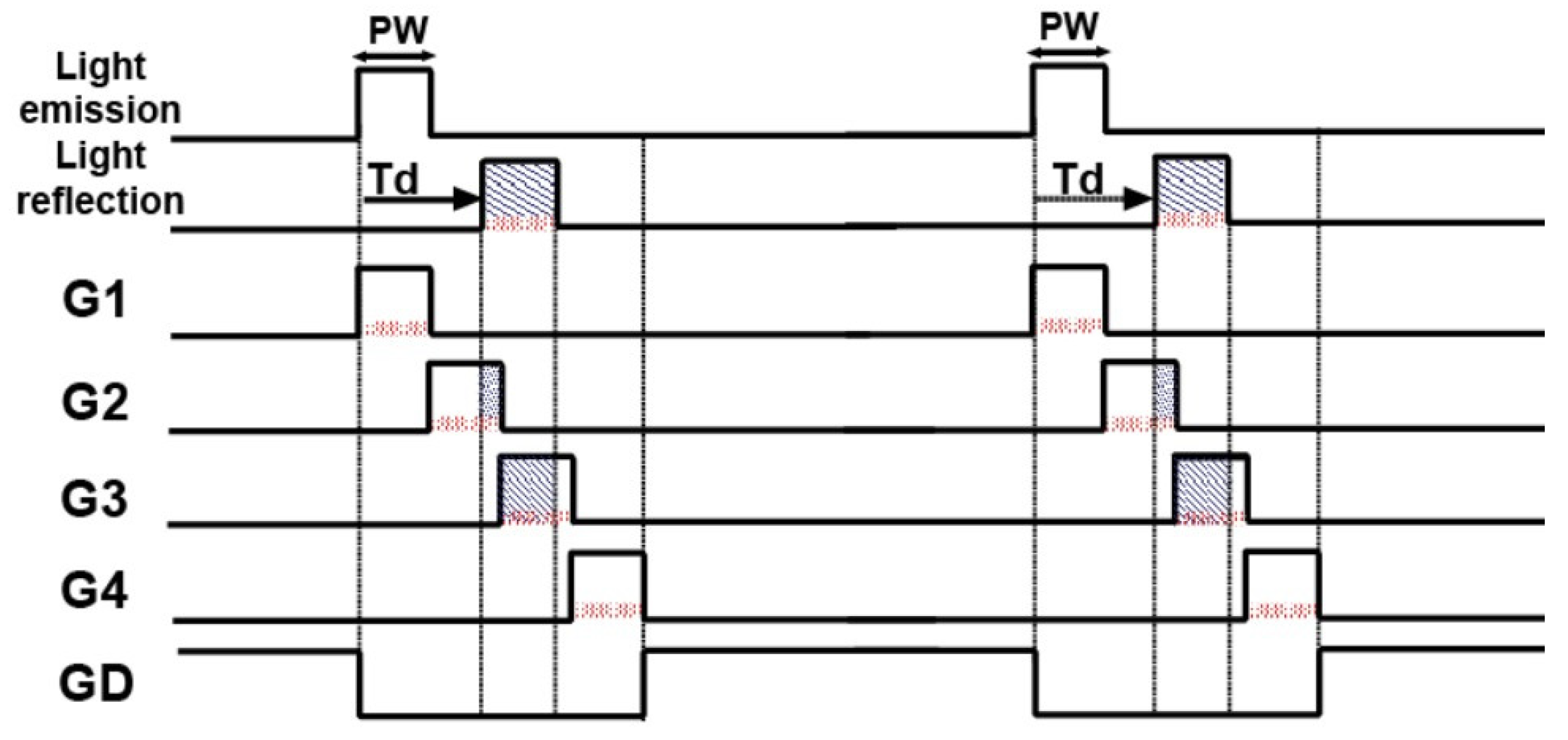 Proceedings 02 00798 g003