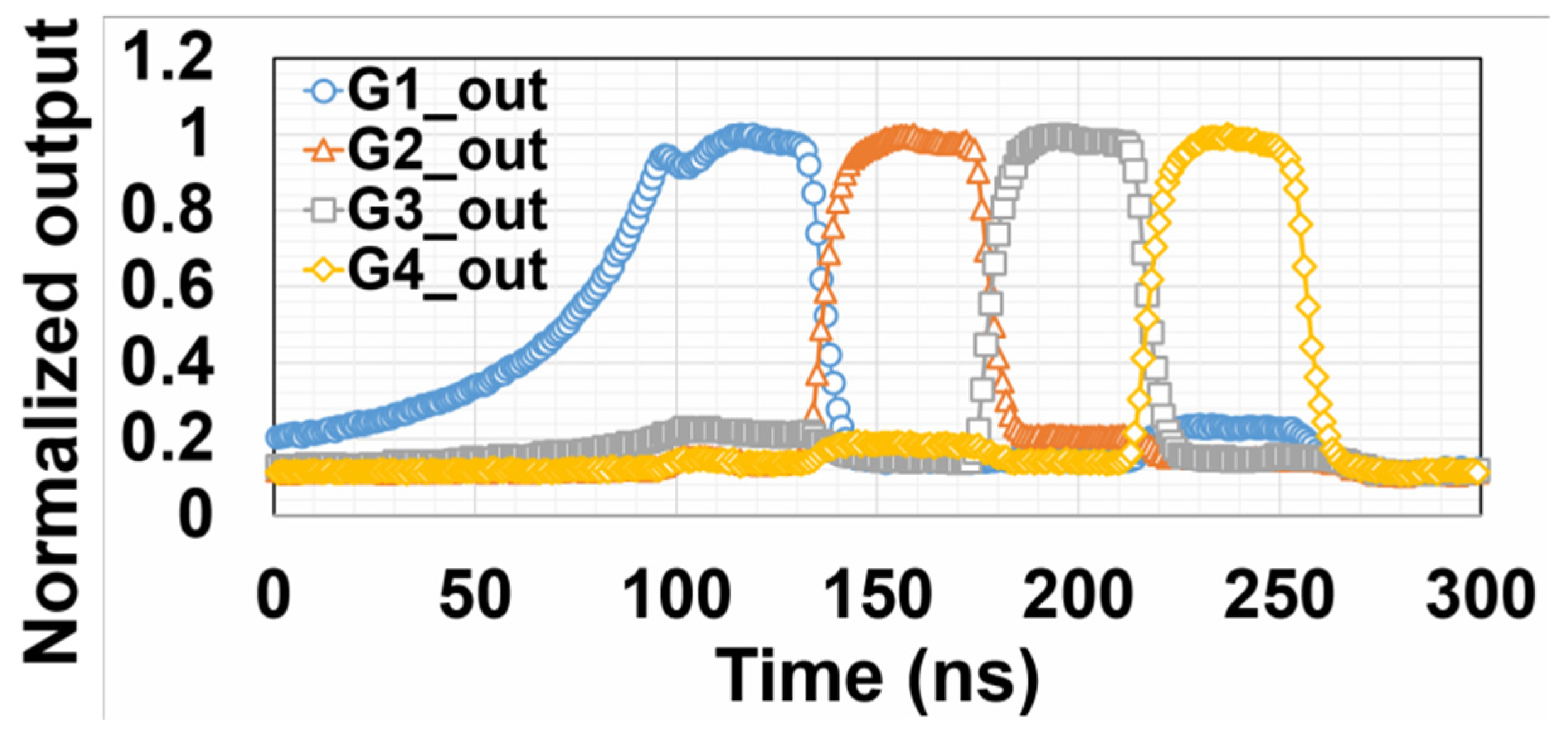 Proceedings 02 00798 g004