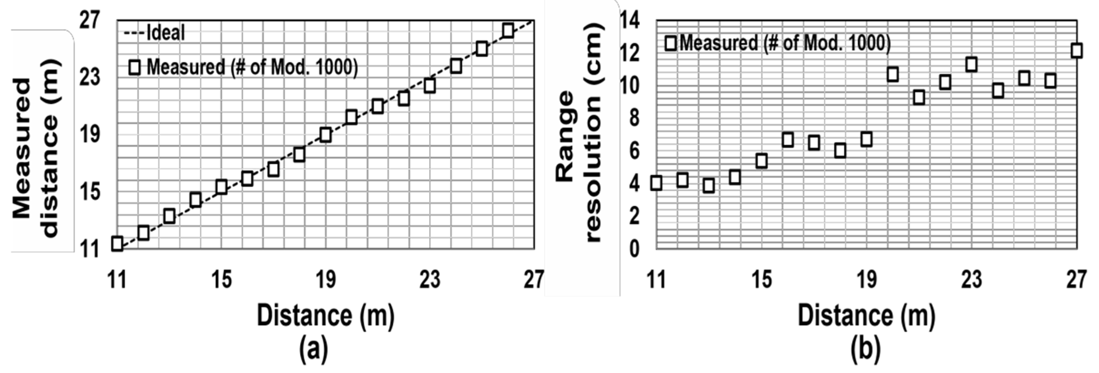 Proceedings 02 00798 g005