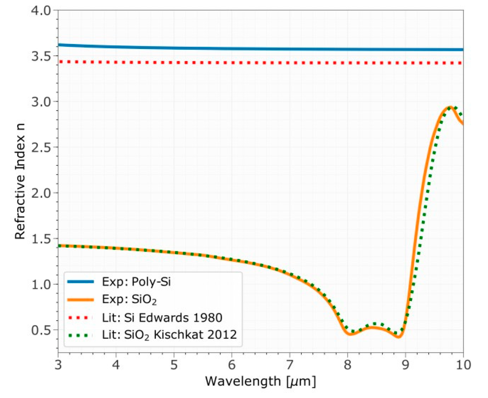 Proceedings 02 00799 g002