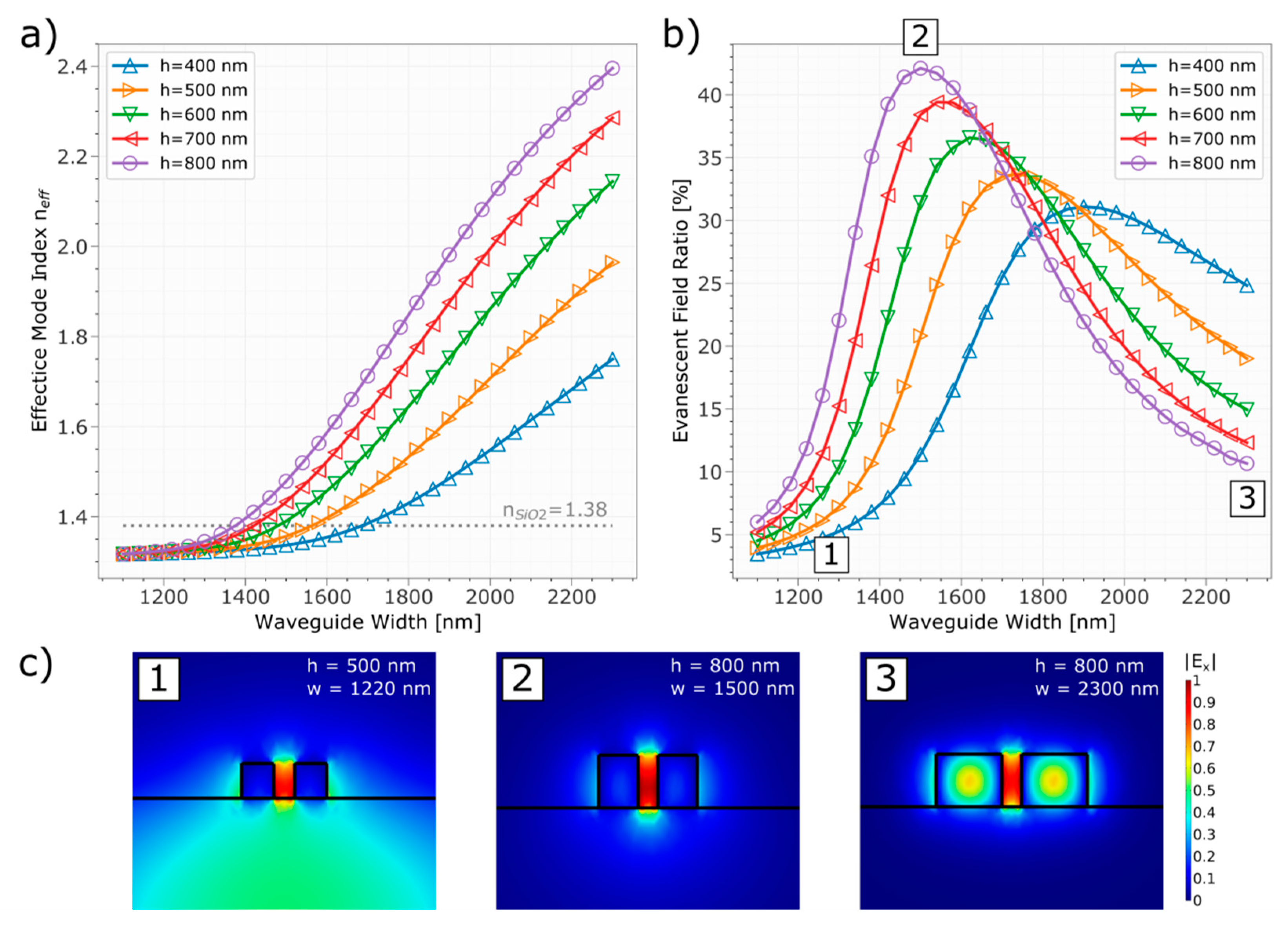 Proceedings 02 00799 g003