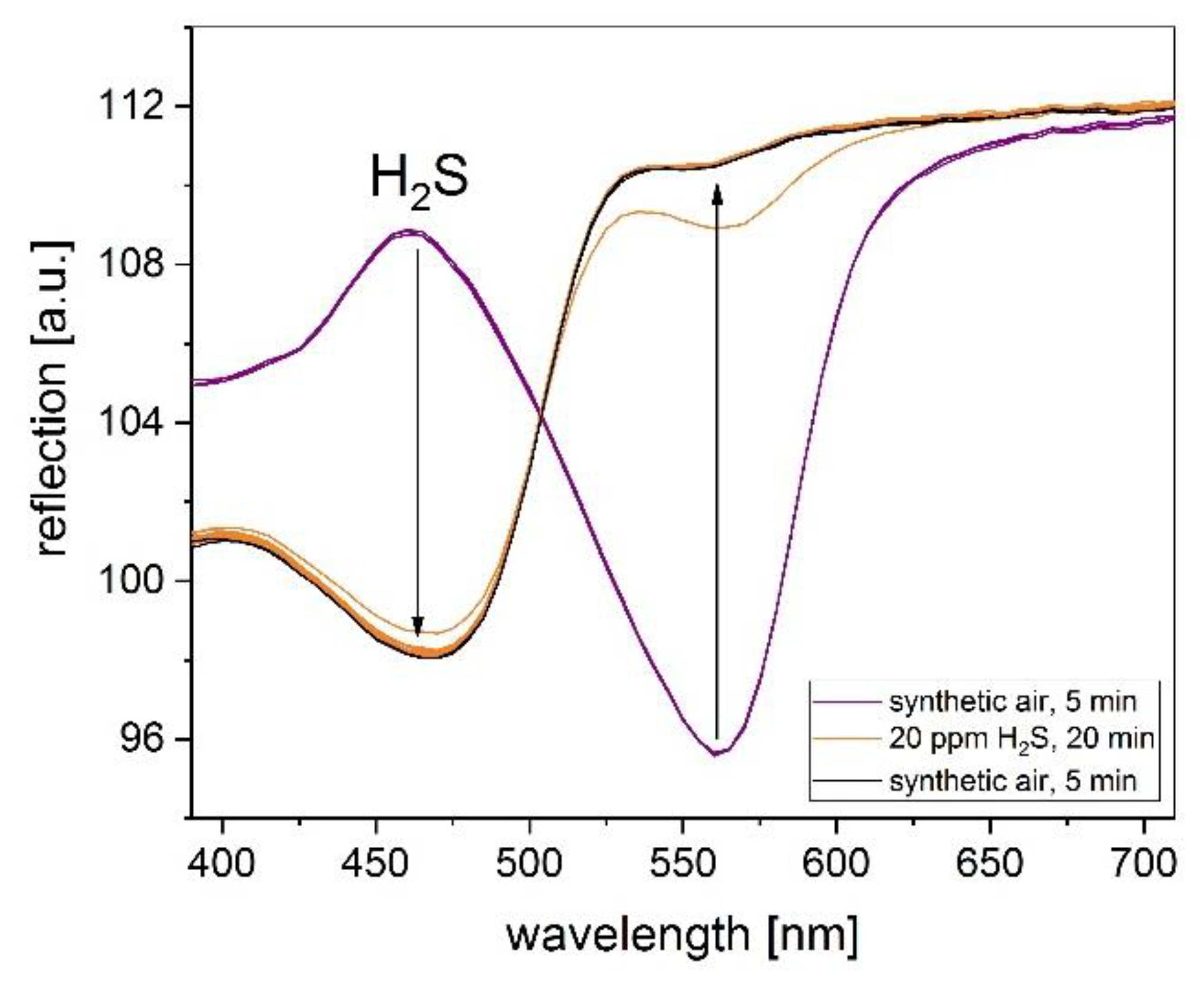 Proceedings 02 00804 g003