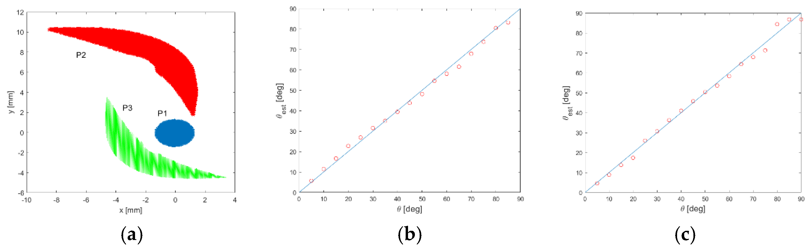 Proceedings 02 00806 g001