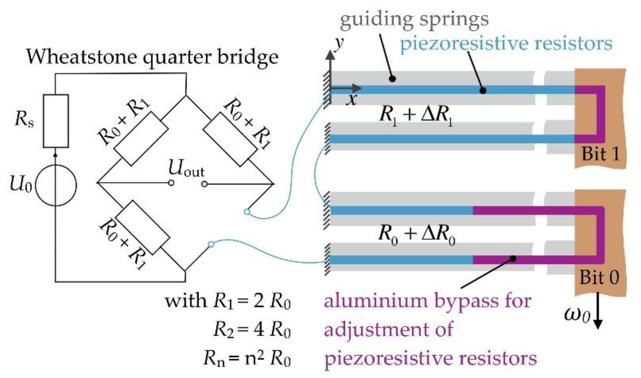 Proceedings 02 00807 g002
