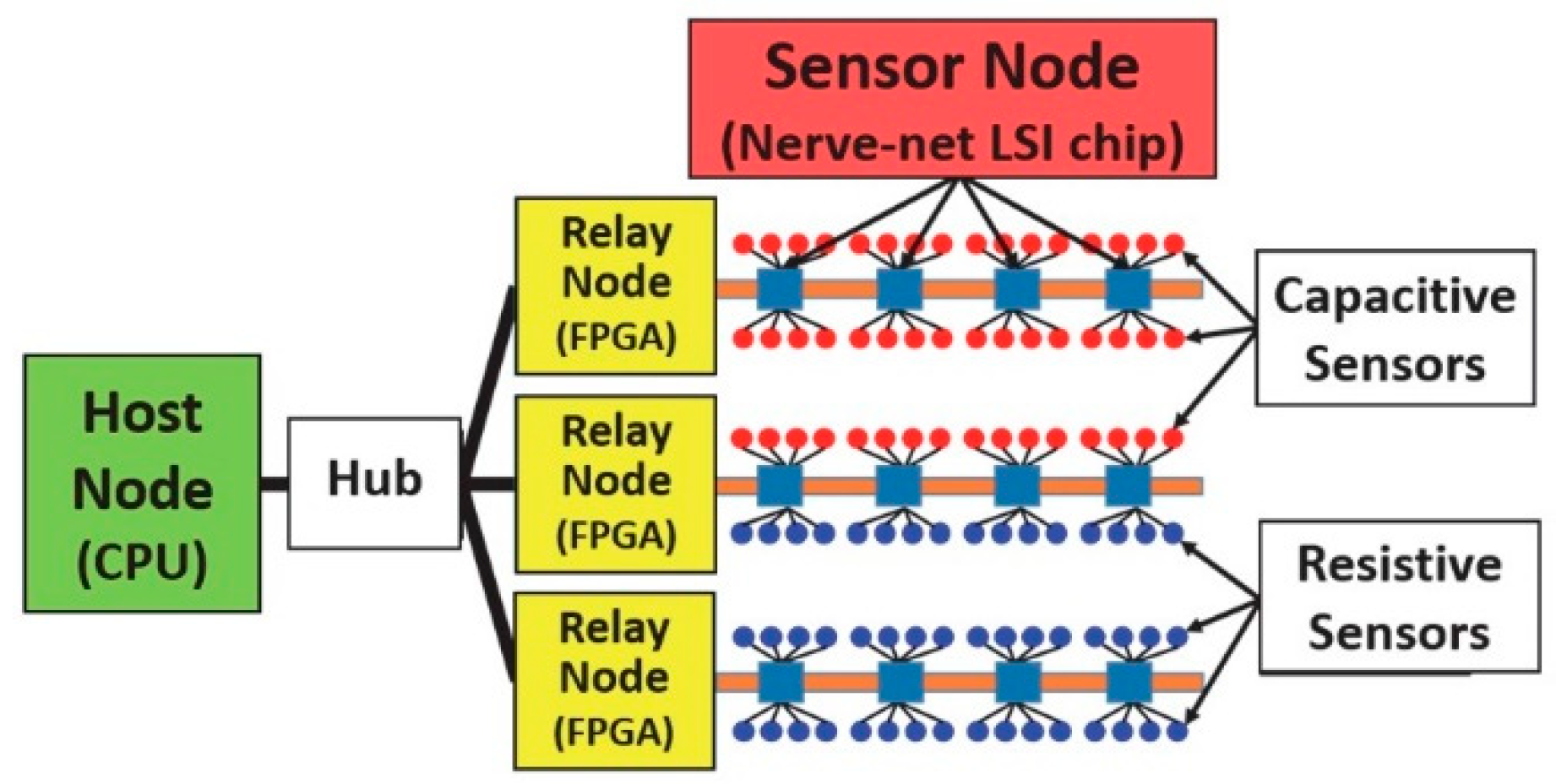 Proceedings 02 00808 g002