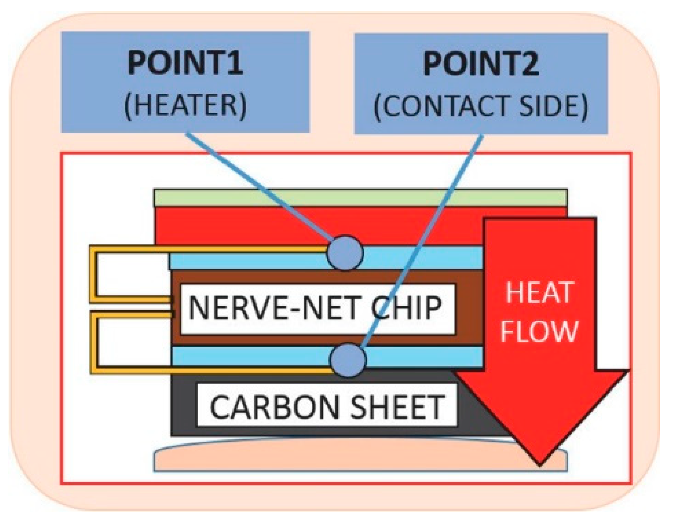 Proceedings 02 00808 g004