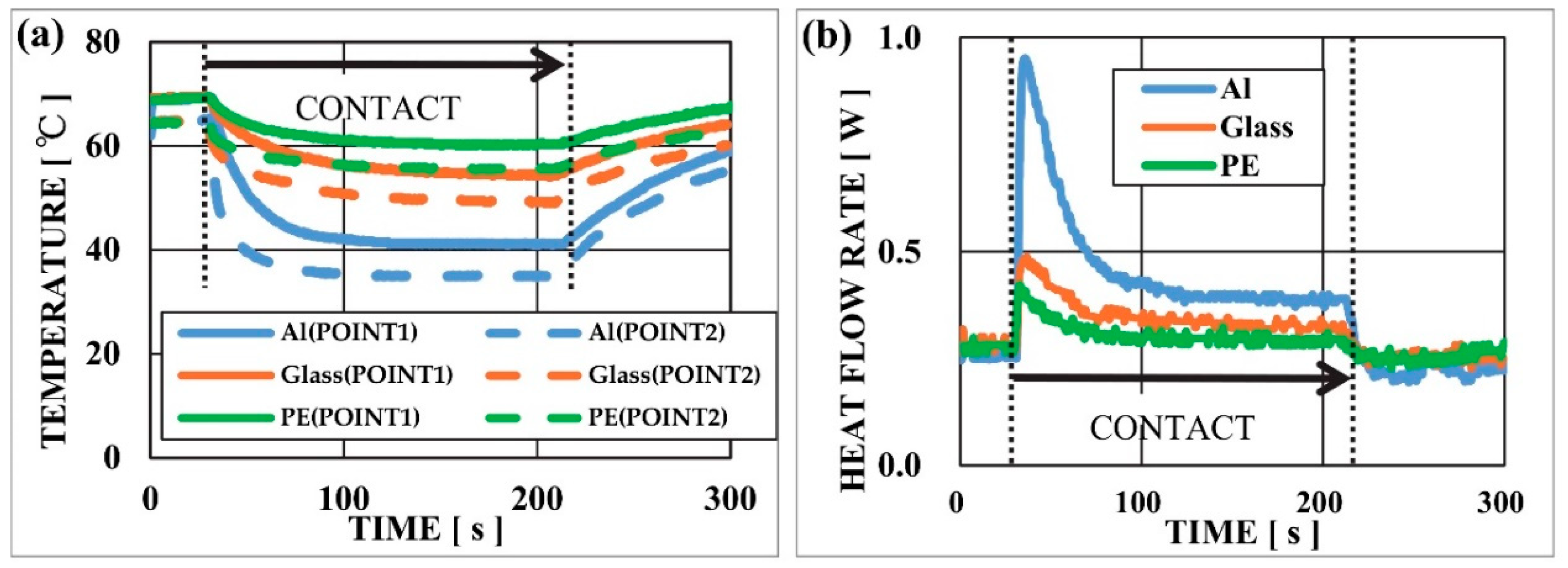 Proceedings 02 00808 g007