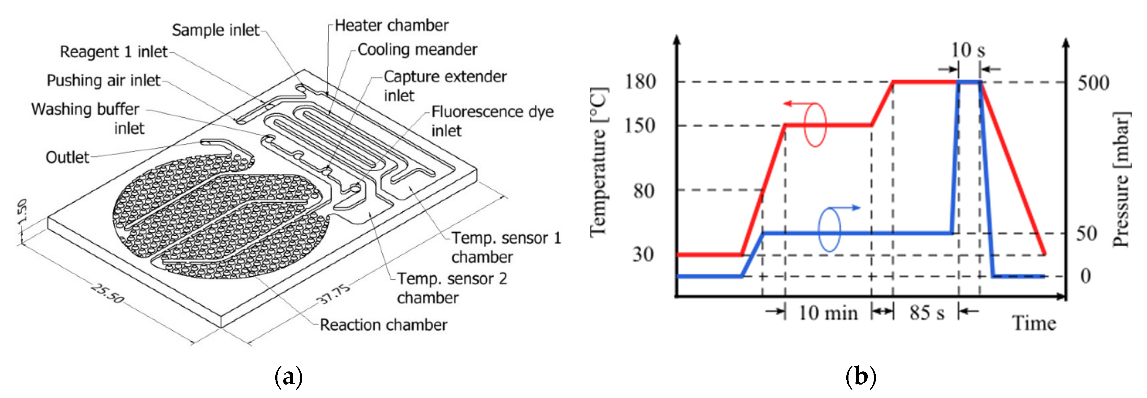 Proceedings 02 00810 g001