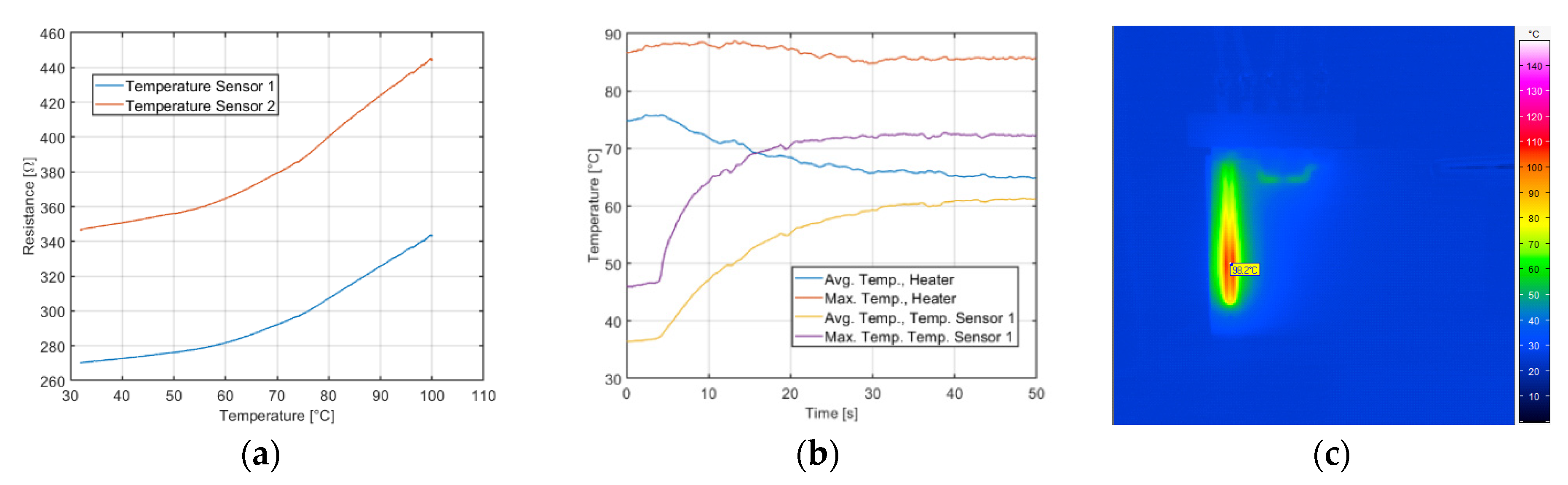 Proceedings 02 00810 g003