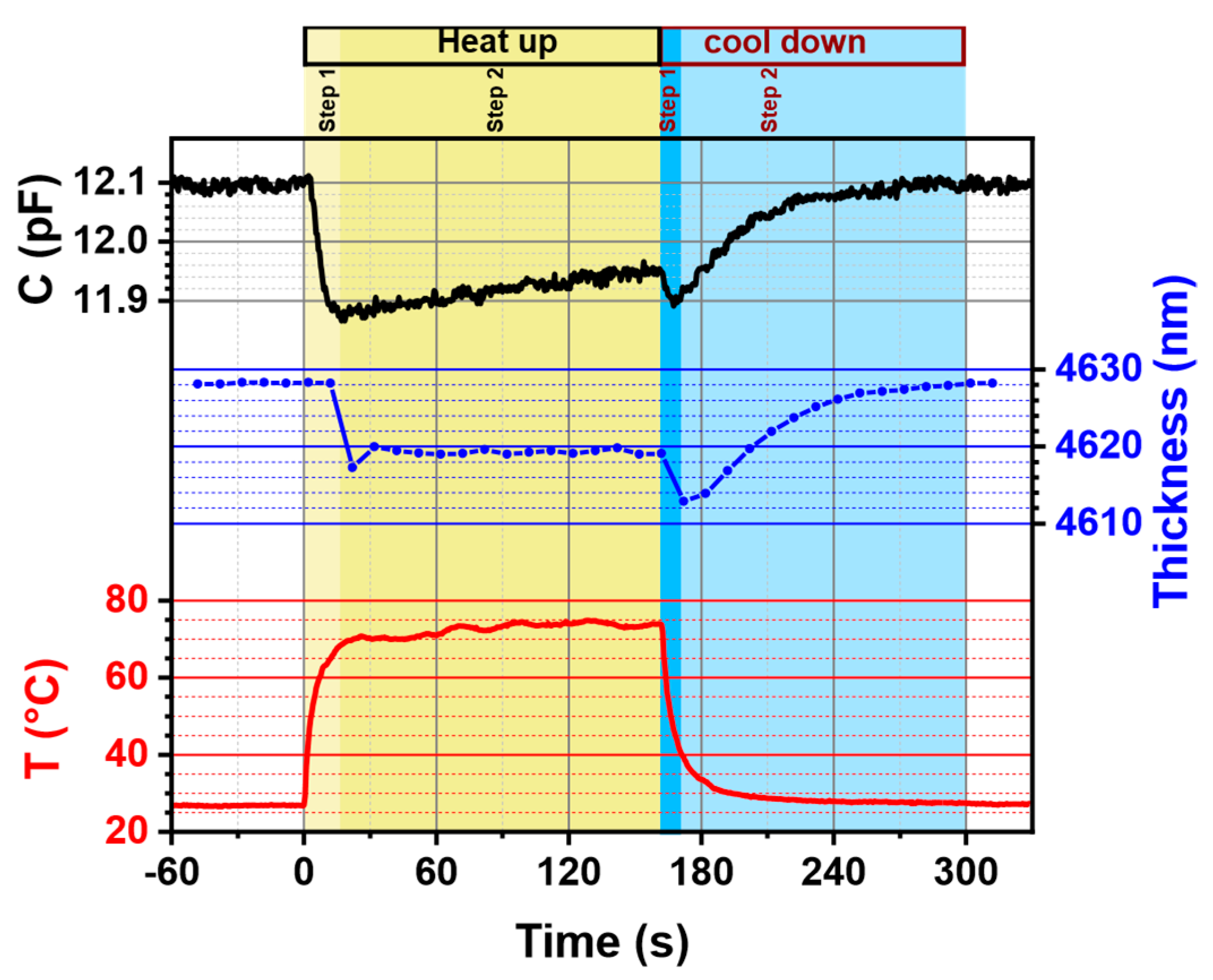 Proceedings 02 00812 g001