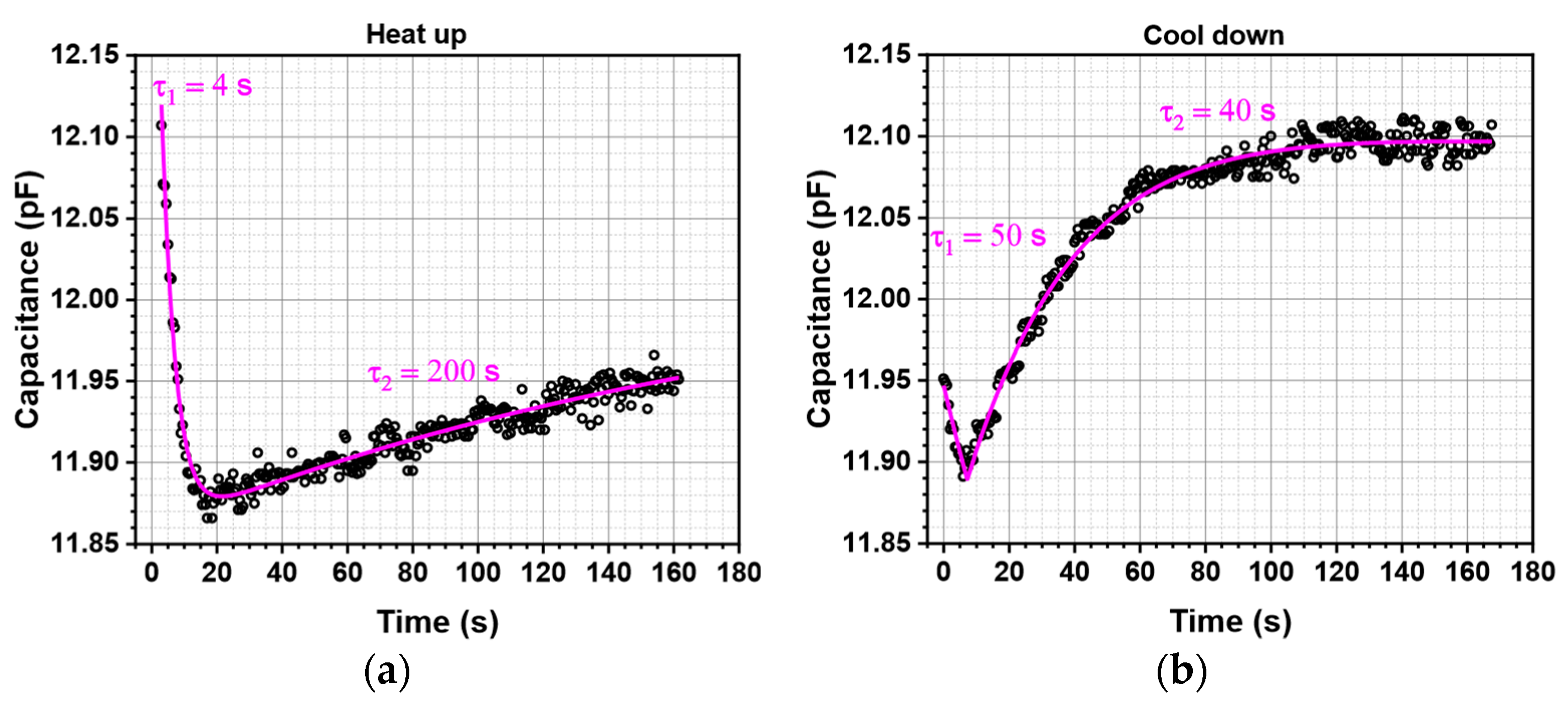 Proceedings 02 00812 g002