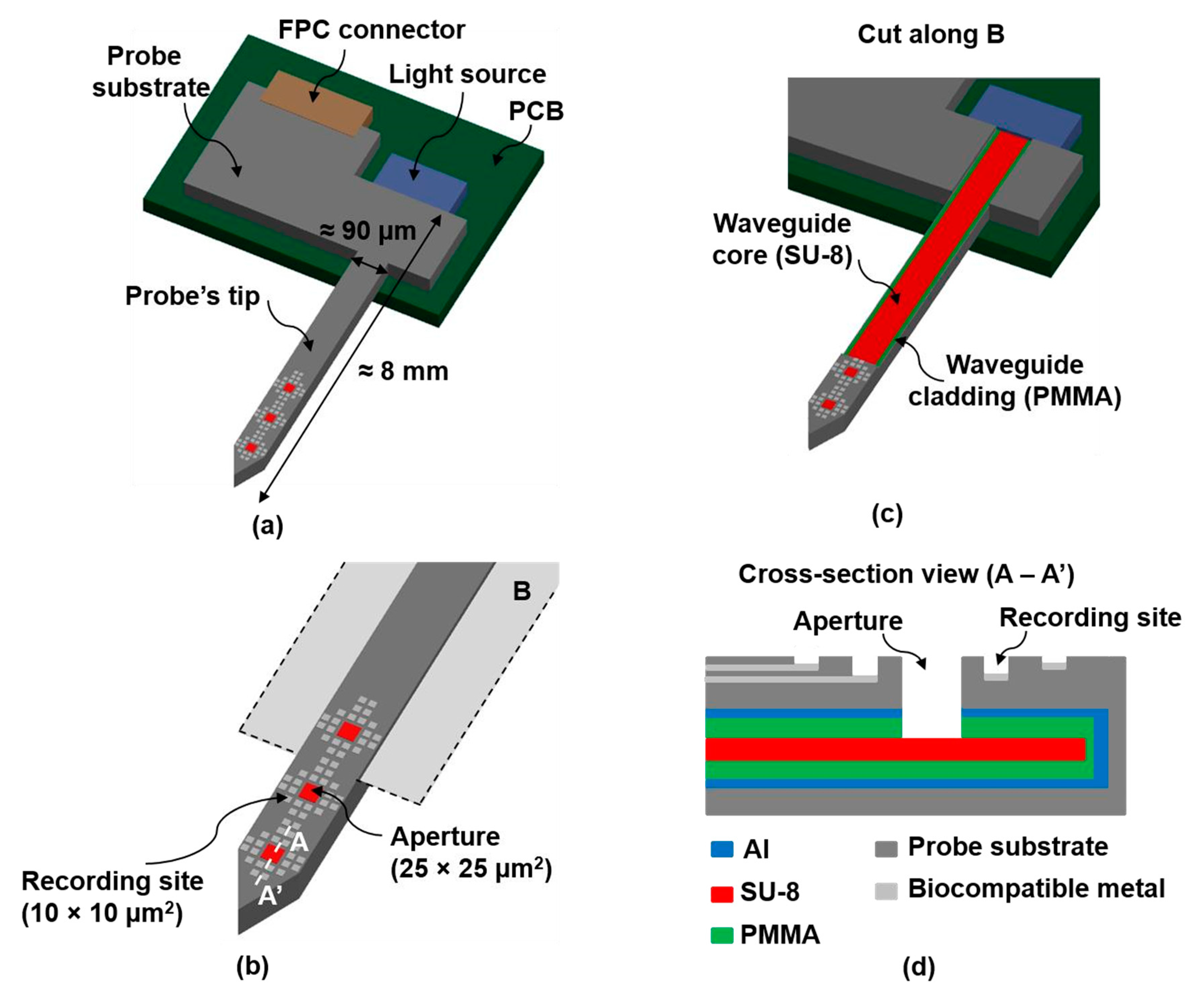 Proceedings 02 00814 g001