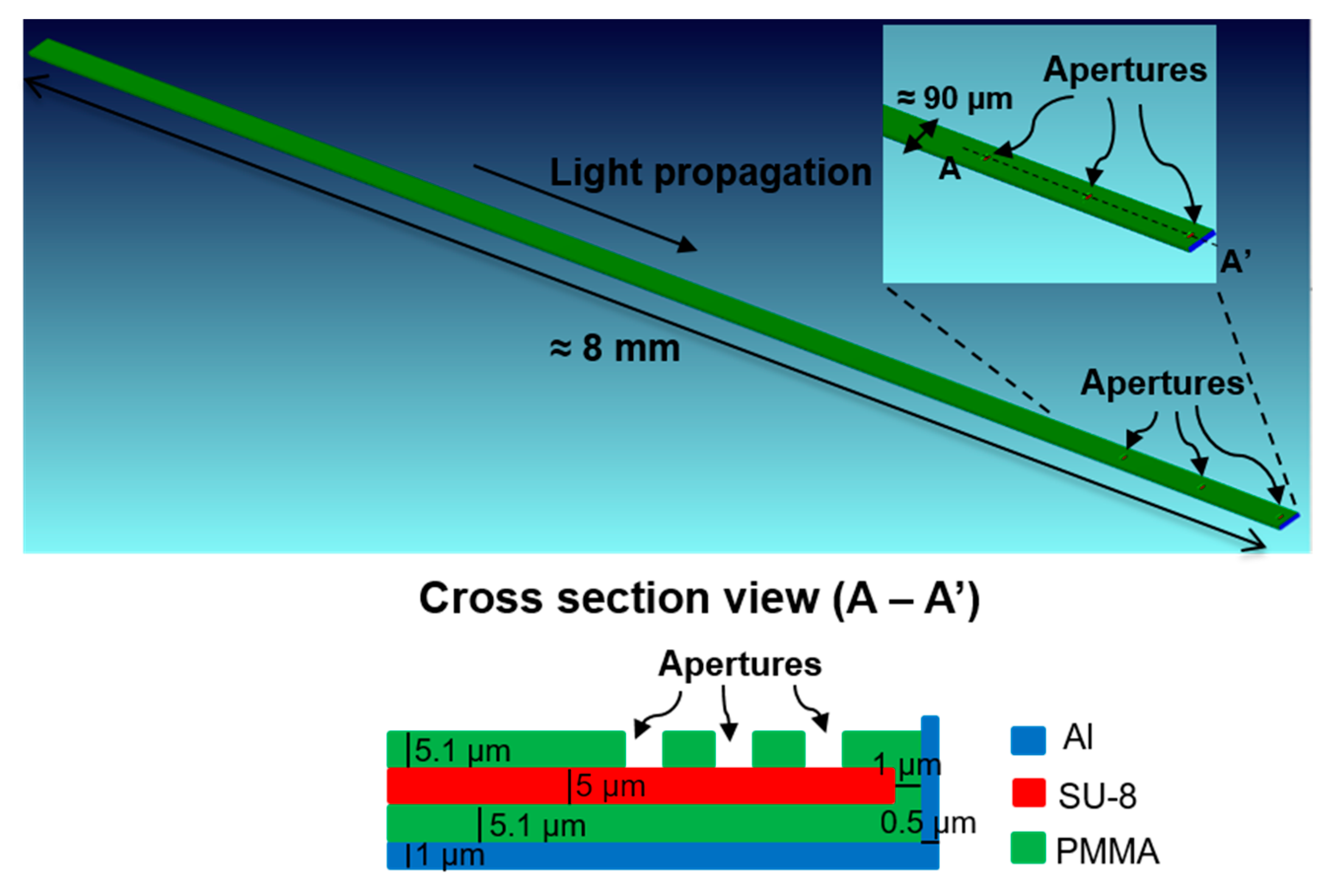 Proceedings 02 00814 g002