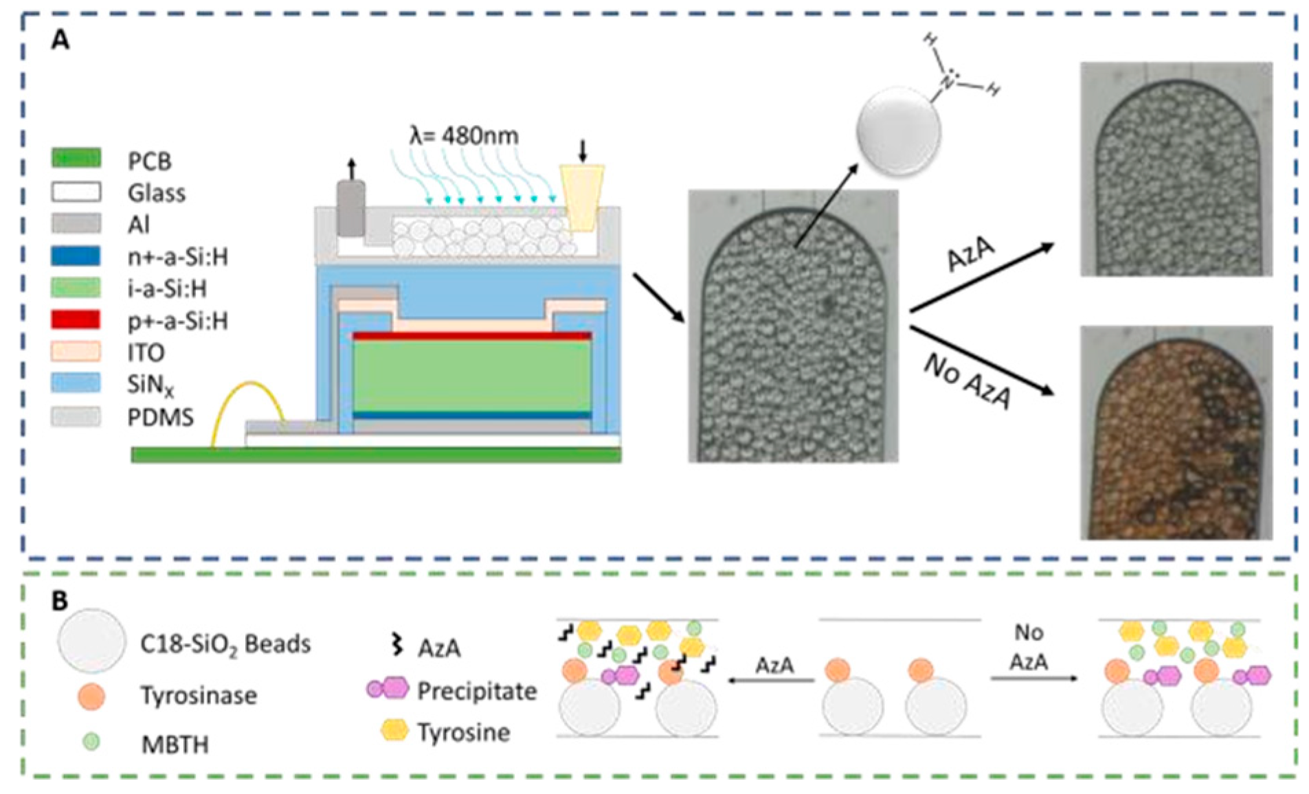 Proceedings 02 00819 g001