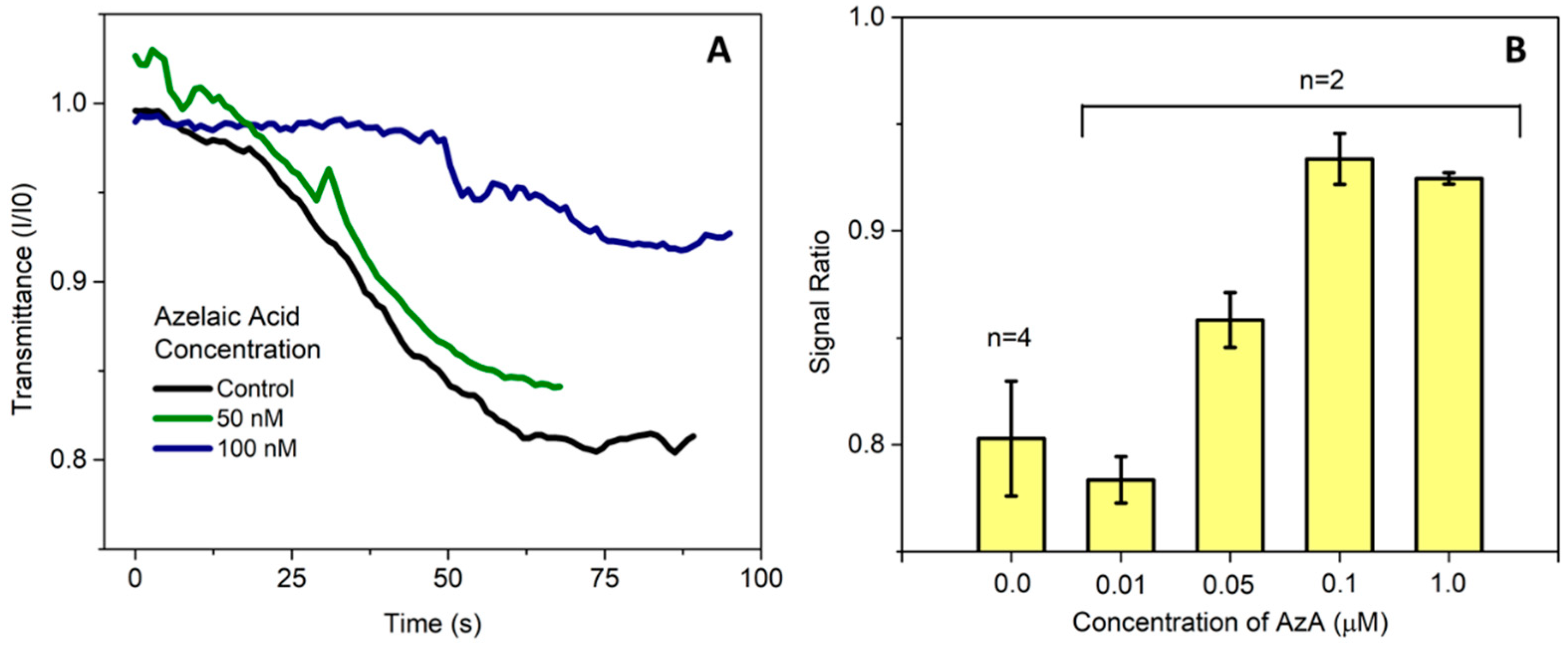 Proceedings 02 00819 g002