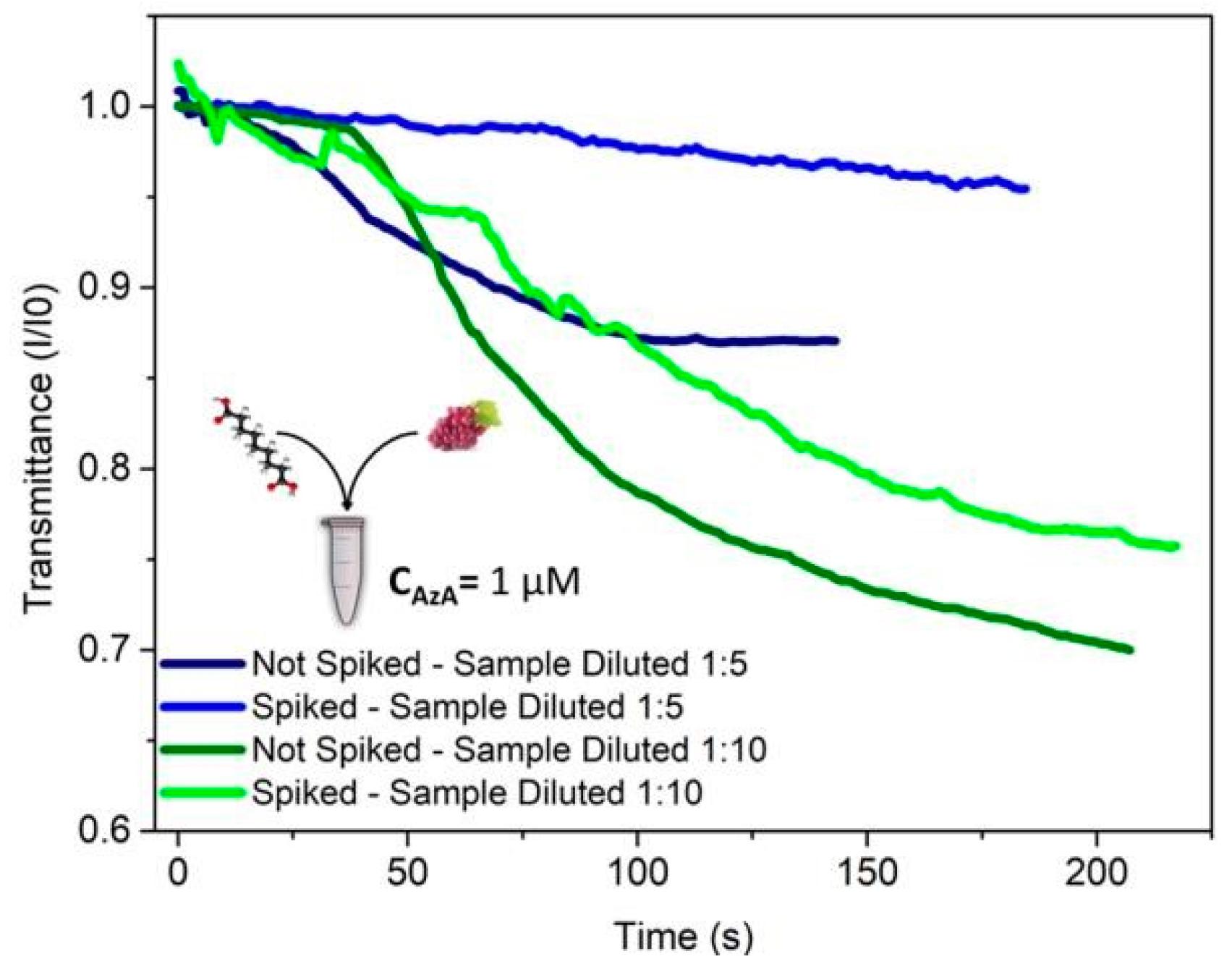 Proceedings 02 00819 g003