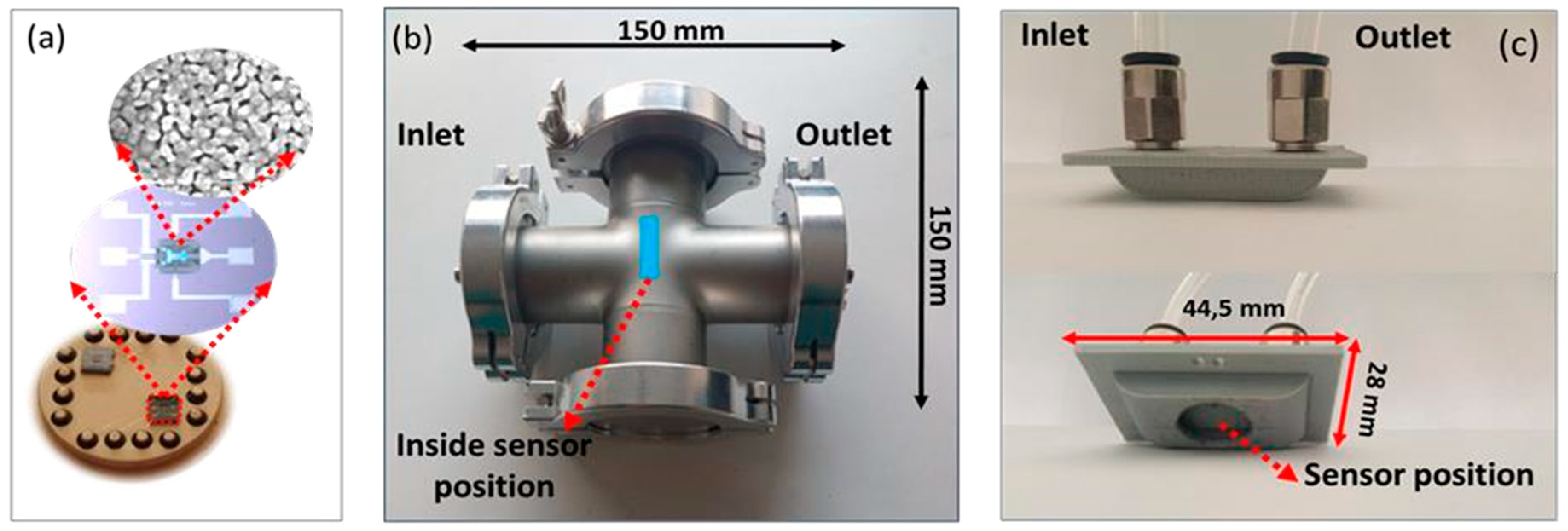 Proceedings 02 00820 g001