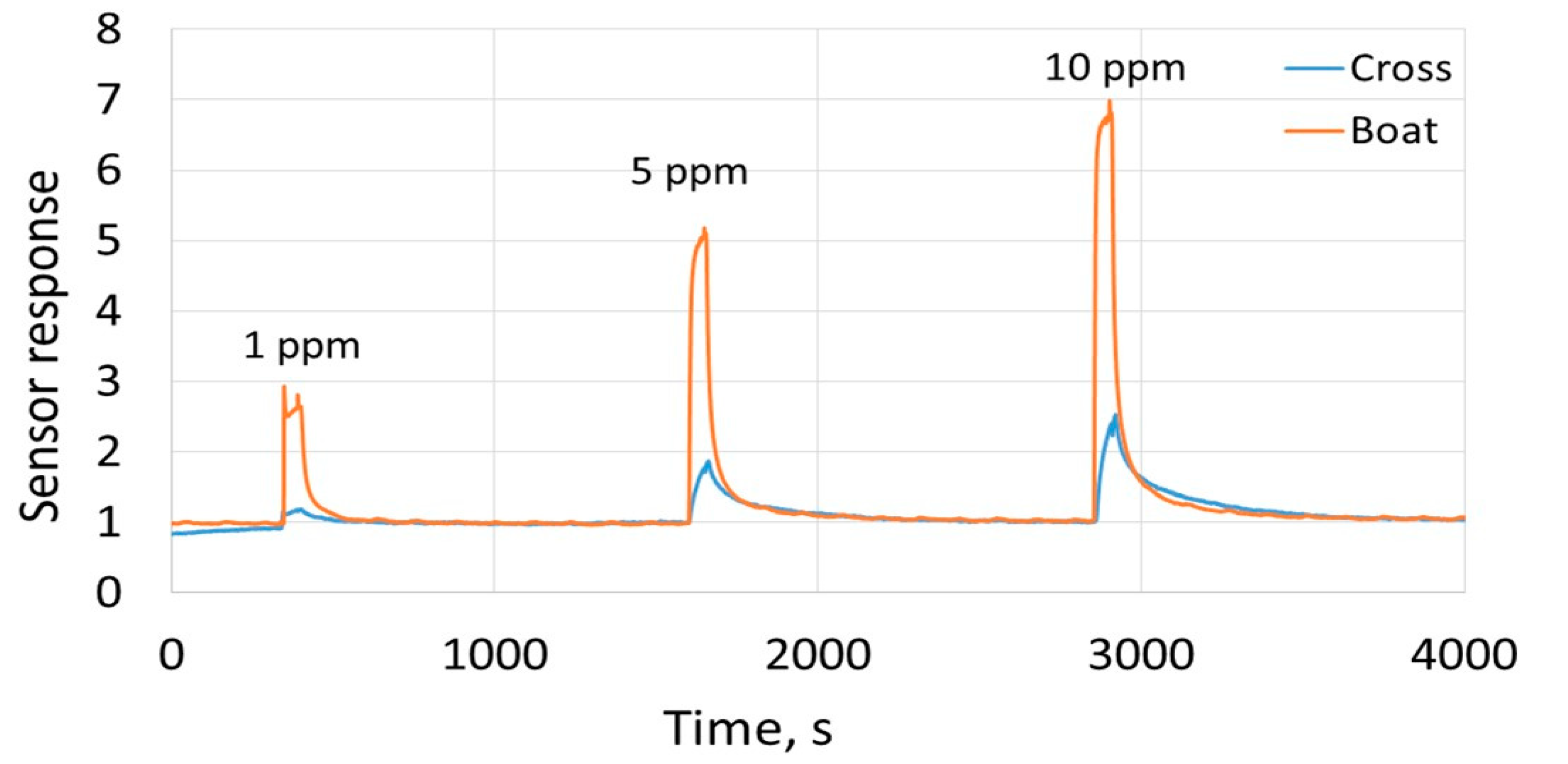 Proceedings 02 00820 g003