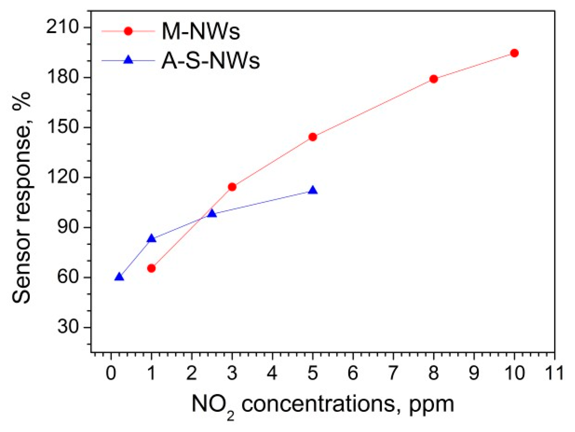 Proceedings 02 00823 g003