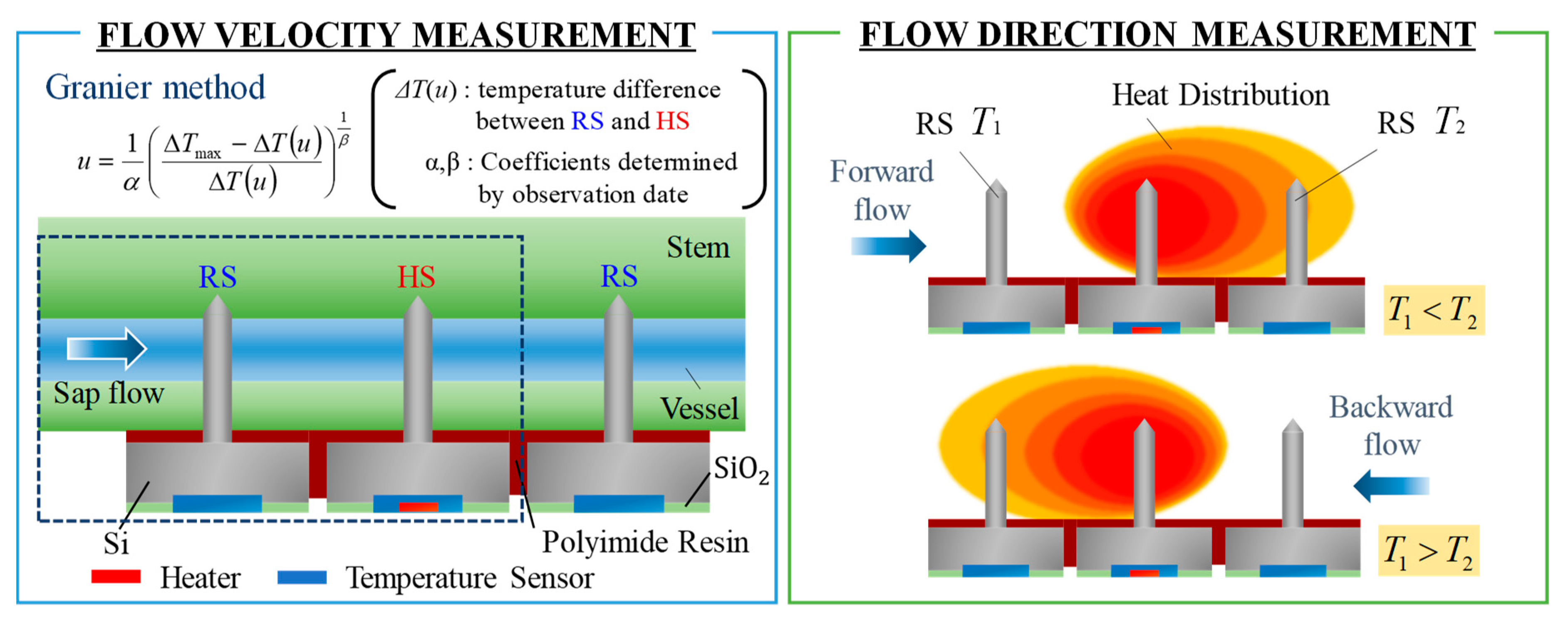 Proceedings 02 00824 g002