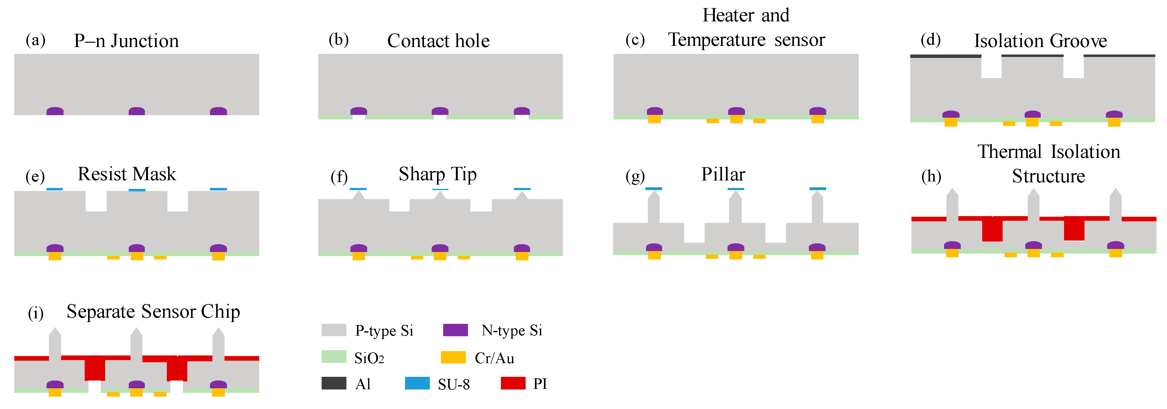 Proceedings 02 00824 g003