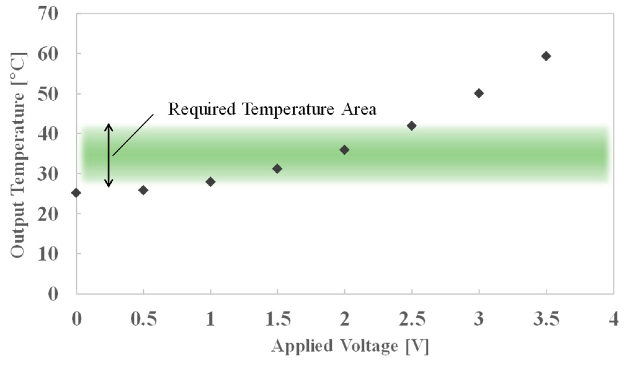 Proceedings 02 00824 g006