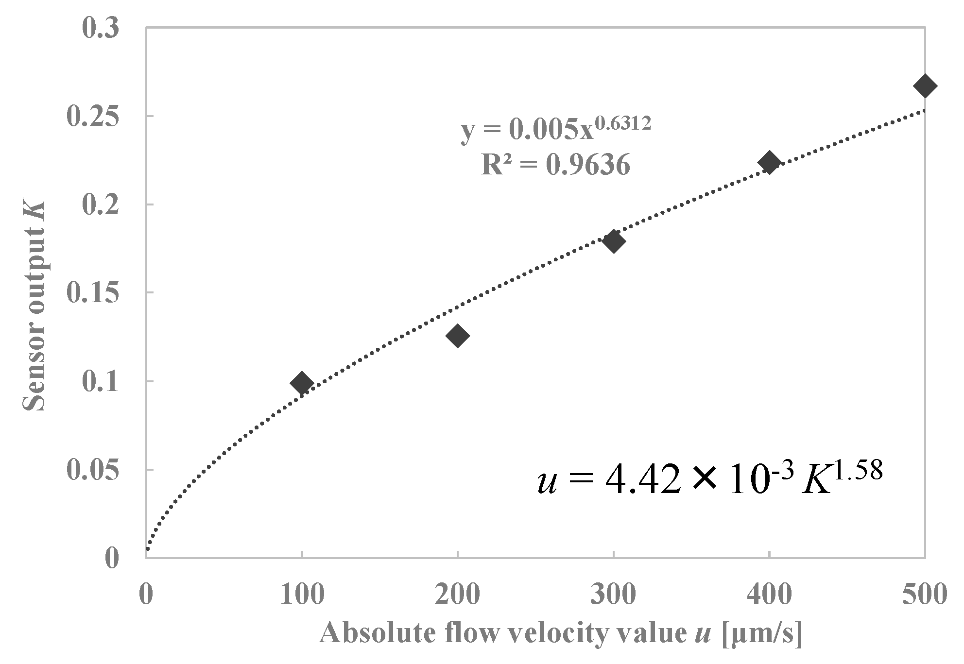 Proceedings 02 00824 g008