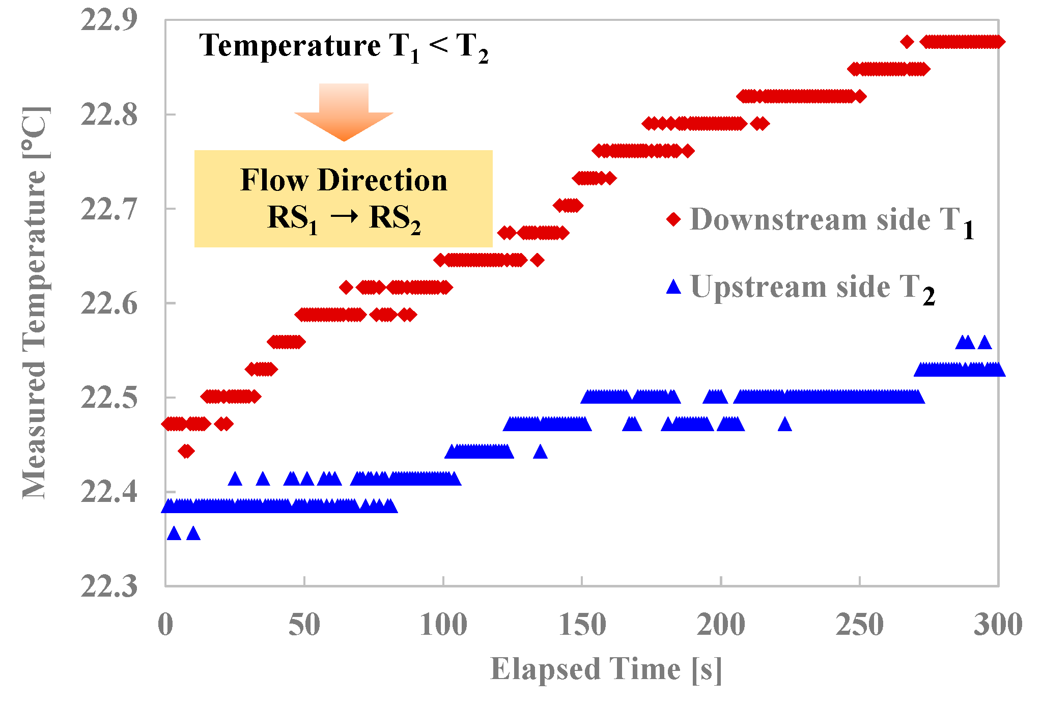 Proceedings 02 00824 g009