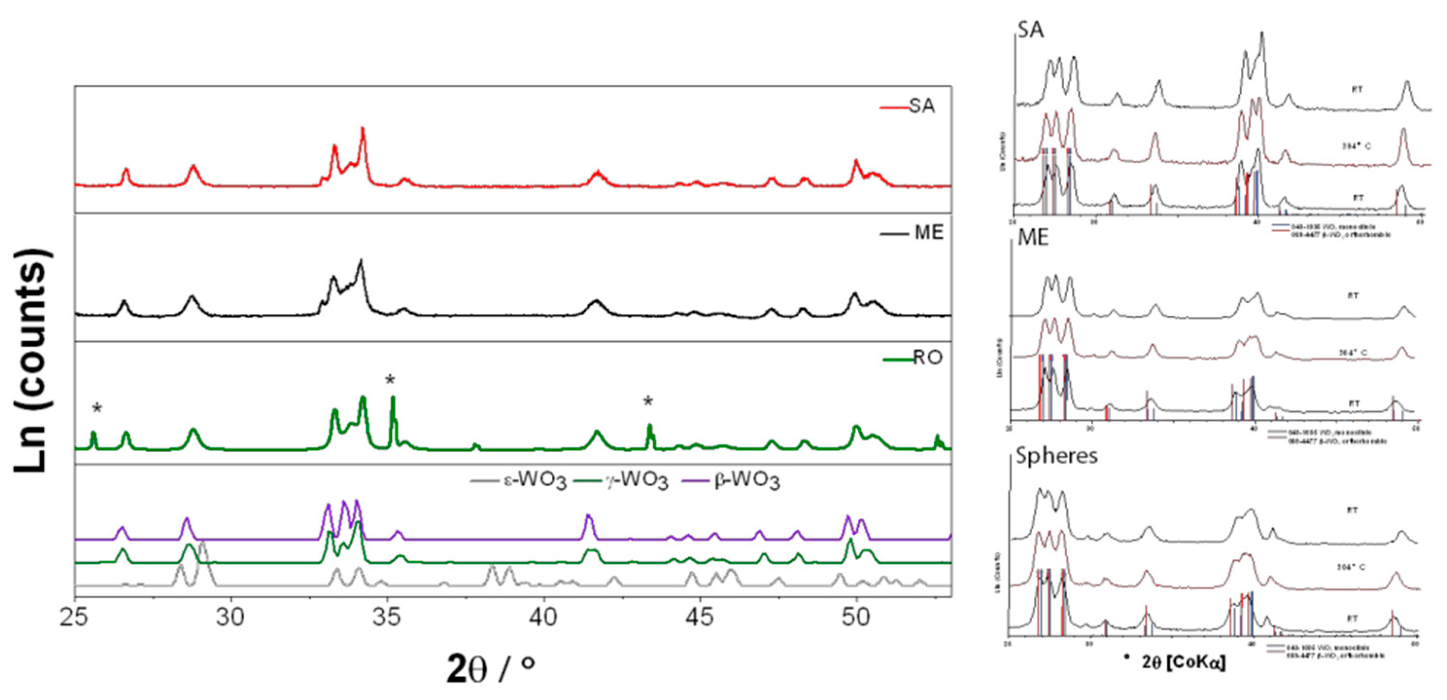 Proceedings 02 00826 g002