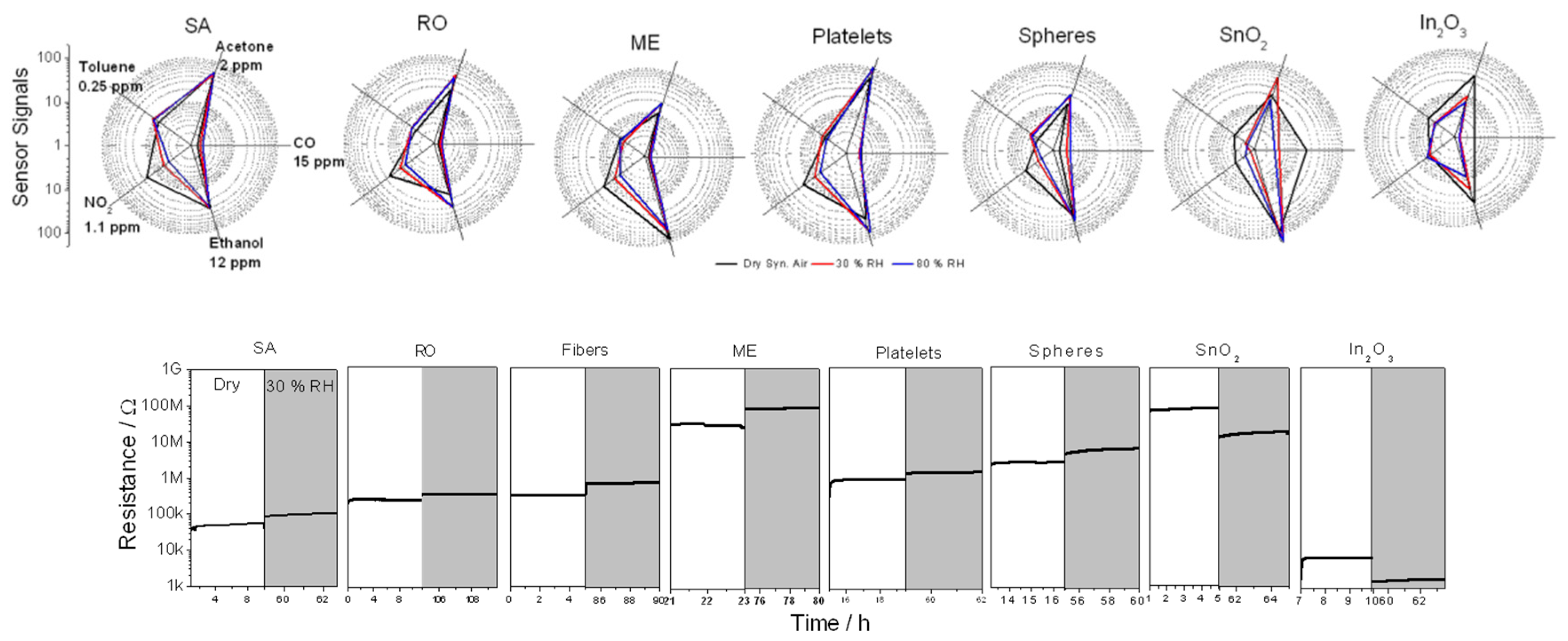Proceedings 02 00826 g003