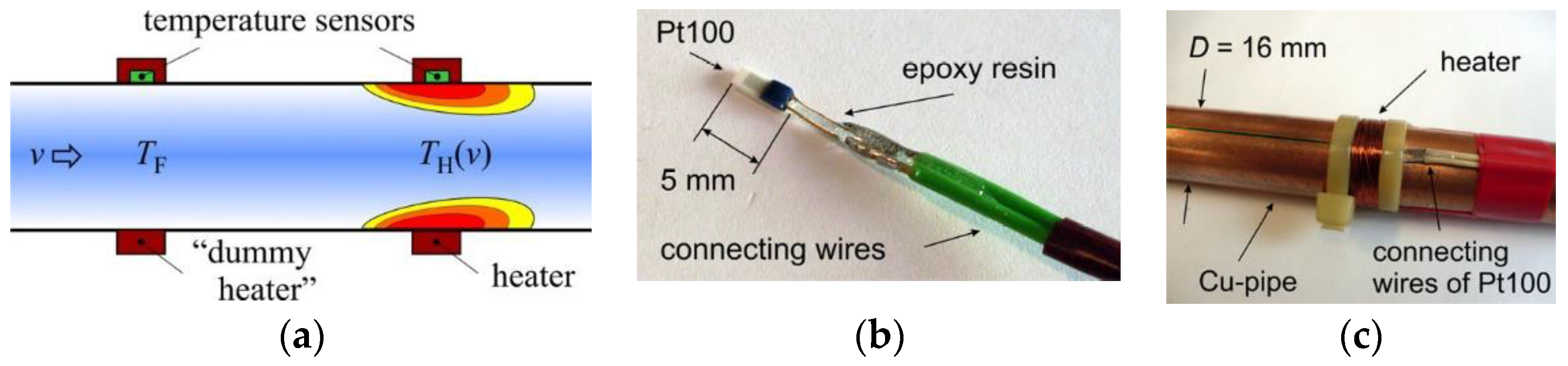 Proceedings 02 00827 g001