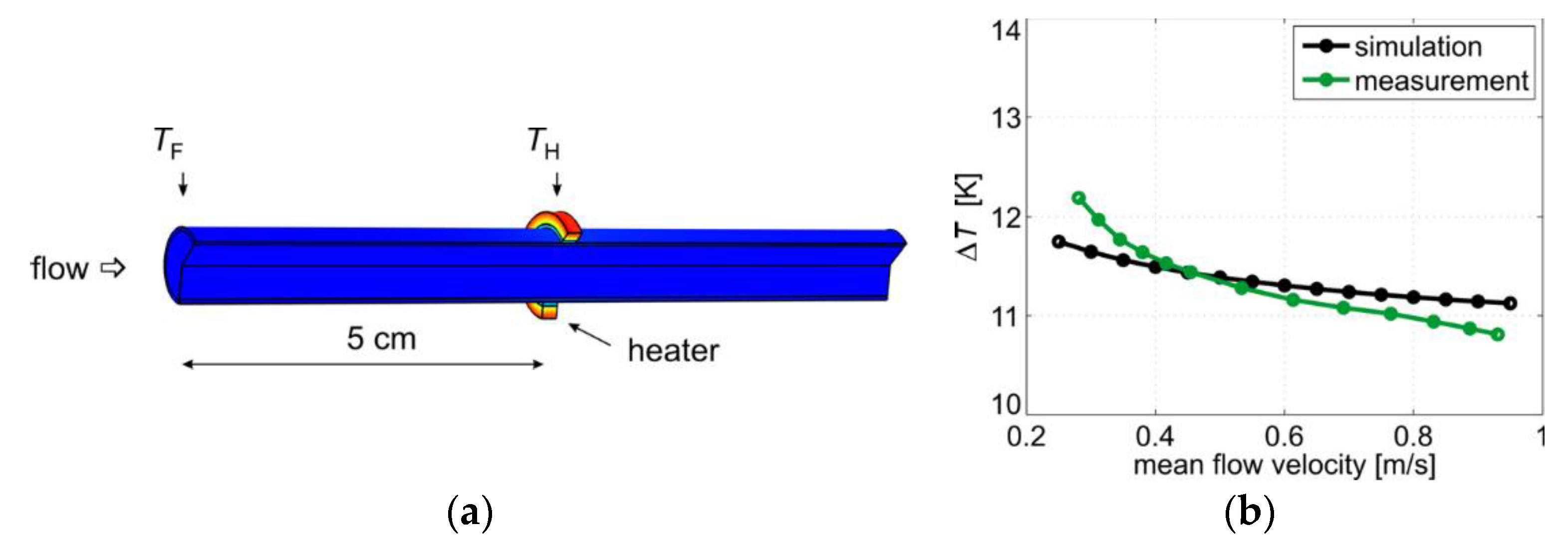 Proceedings 02 00827 g002
