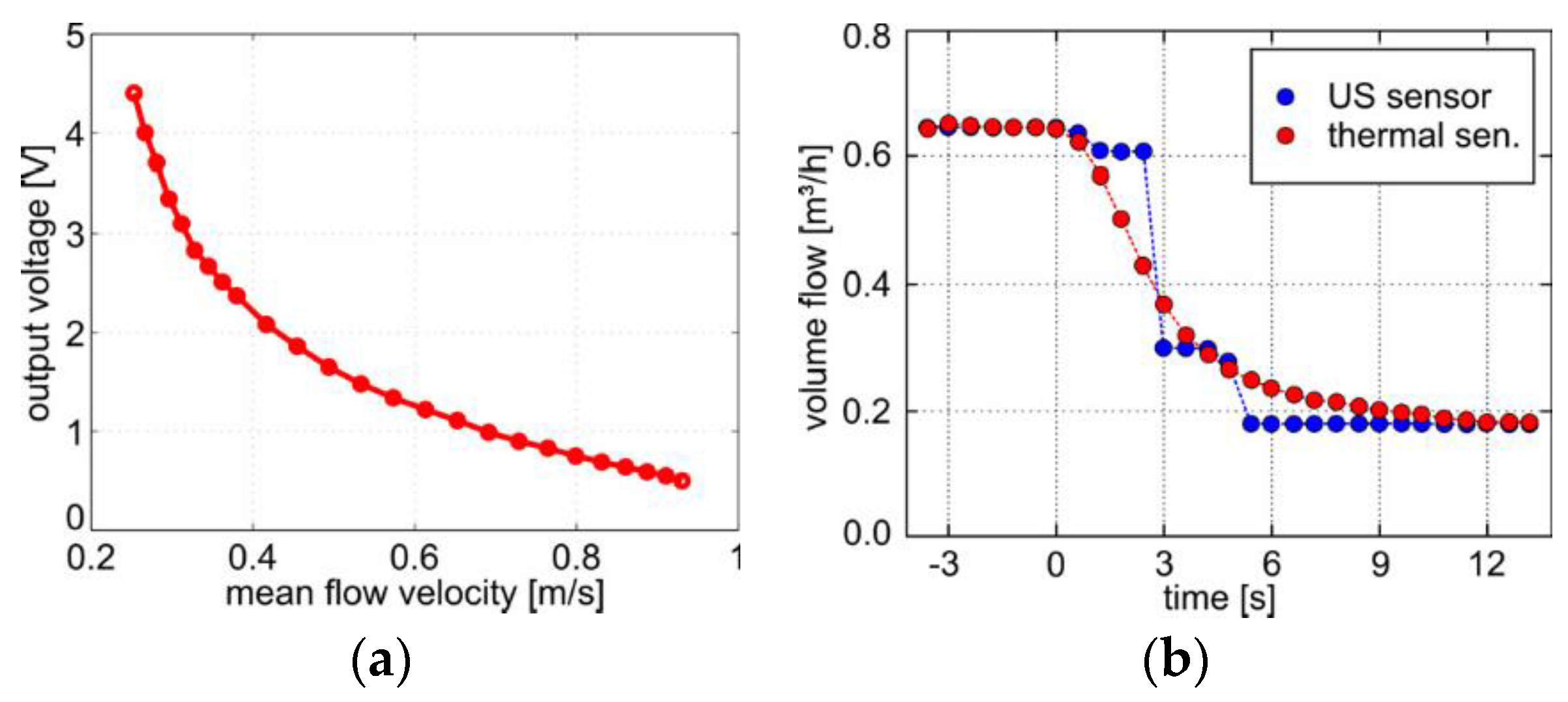 Proceedings 02 00827 g004