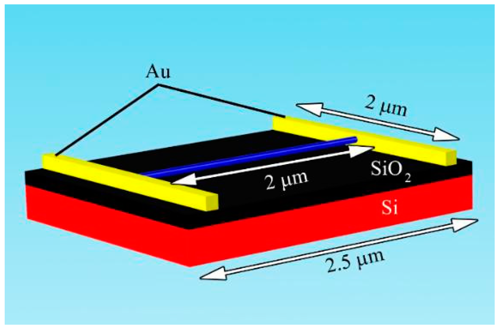 Proceedings 02 00829 g001