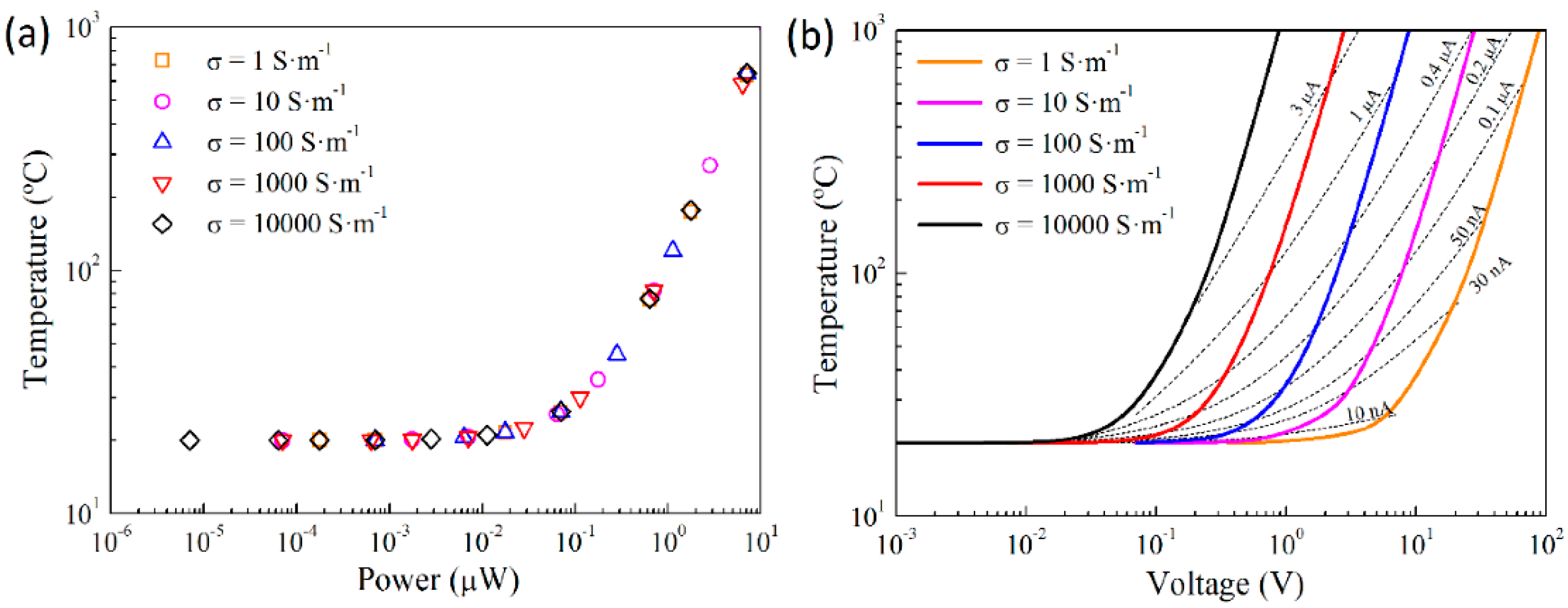 Proceedings 02 00829 g003